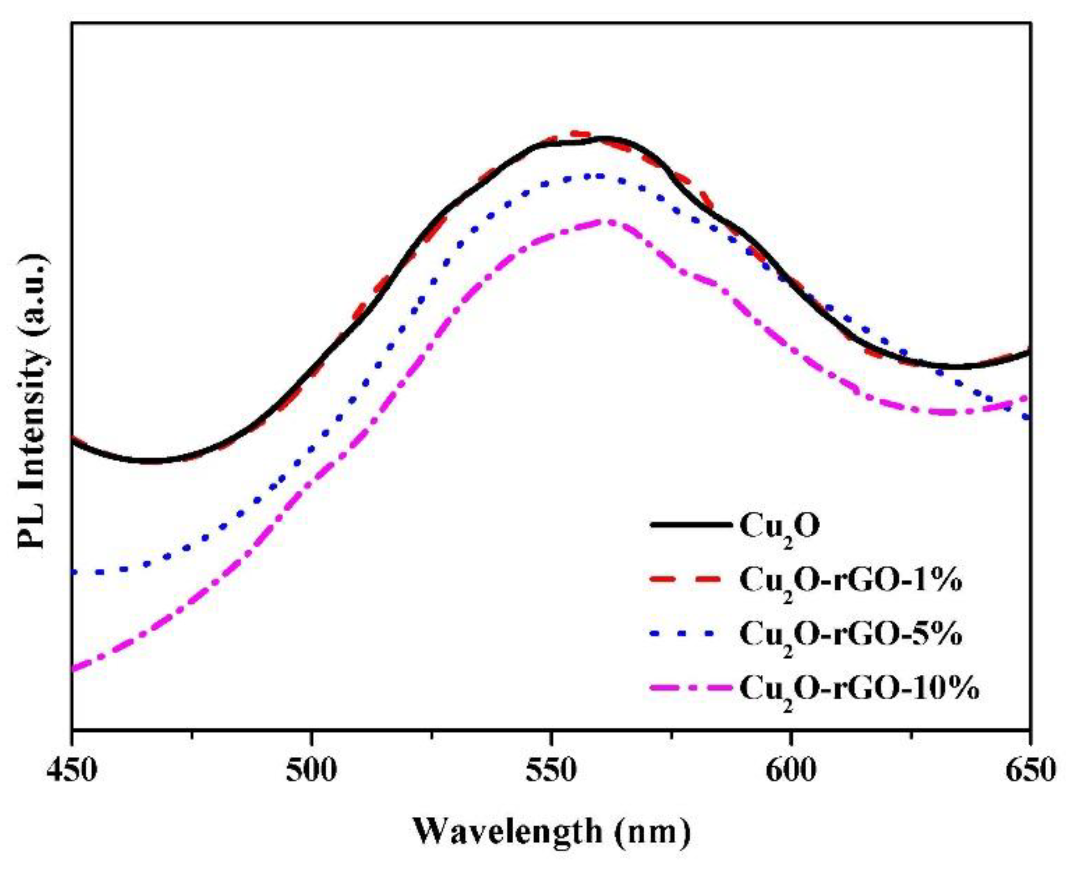 Sustainability 10 04145 g004 550