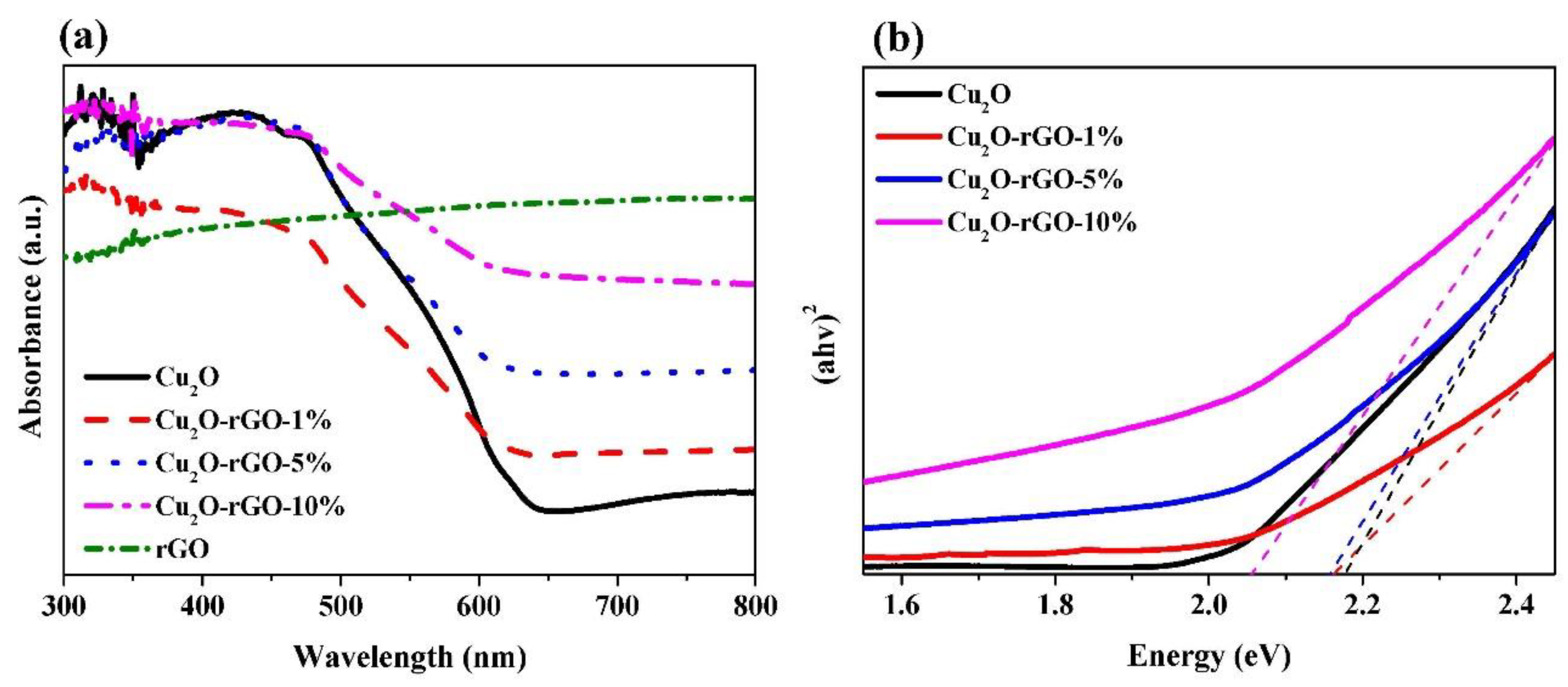 Sustainability 10 04145 g005 550