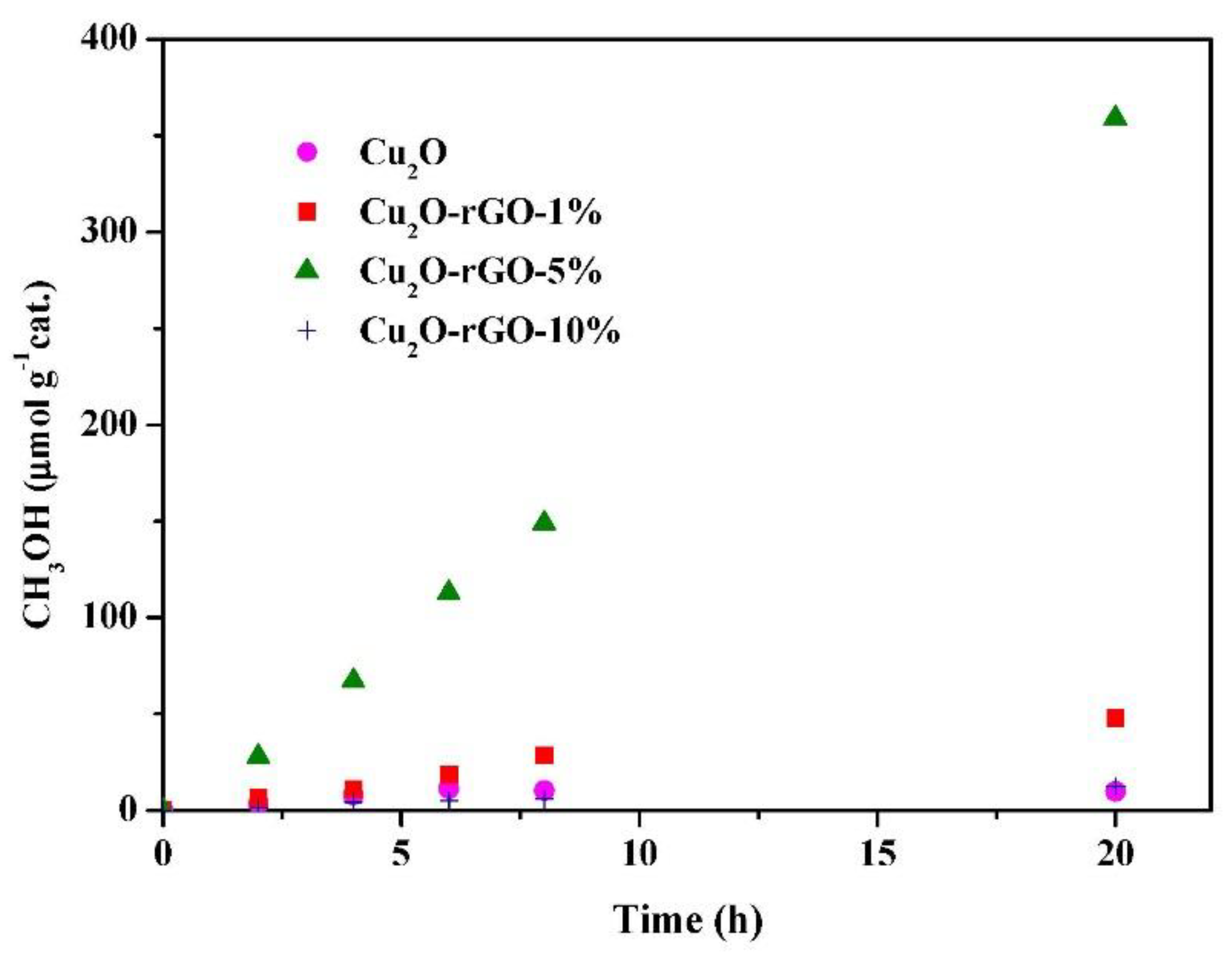 Sustainability 10 04145 g006 550