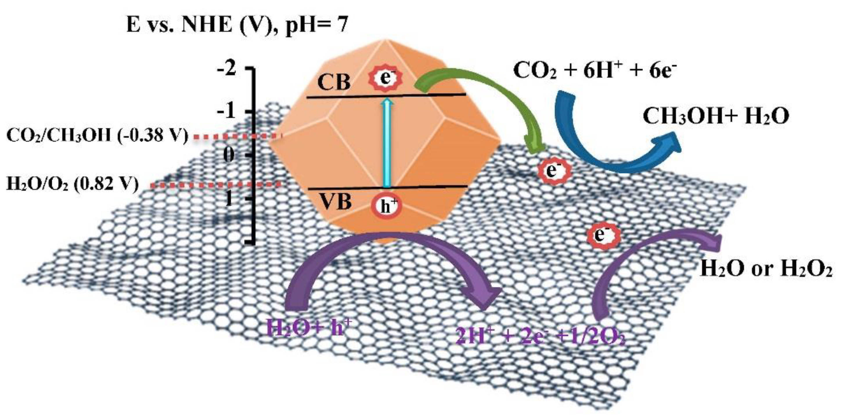 Sustainability 10 04145 g007 550