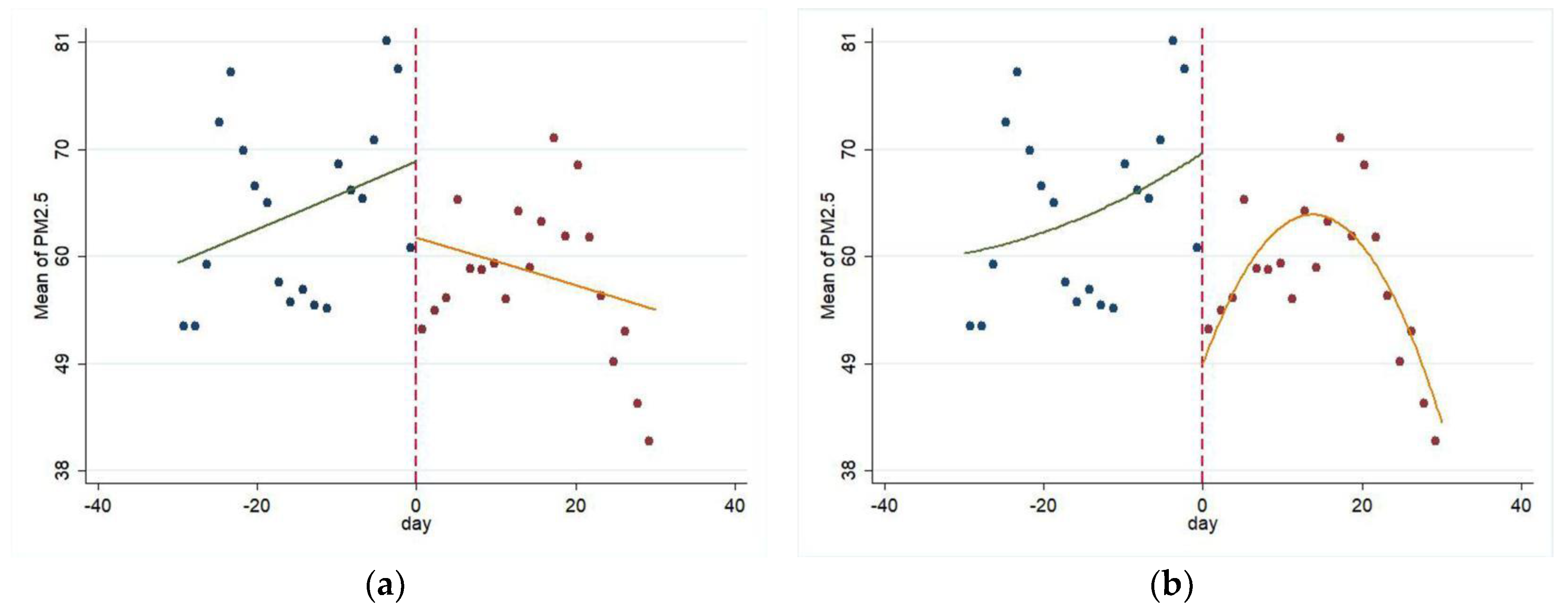 Sustainability 10 04147 g001