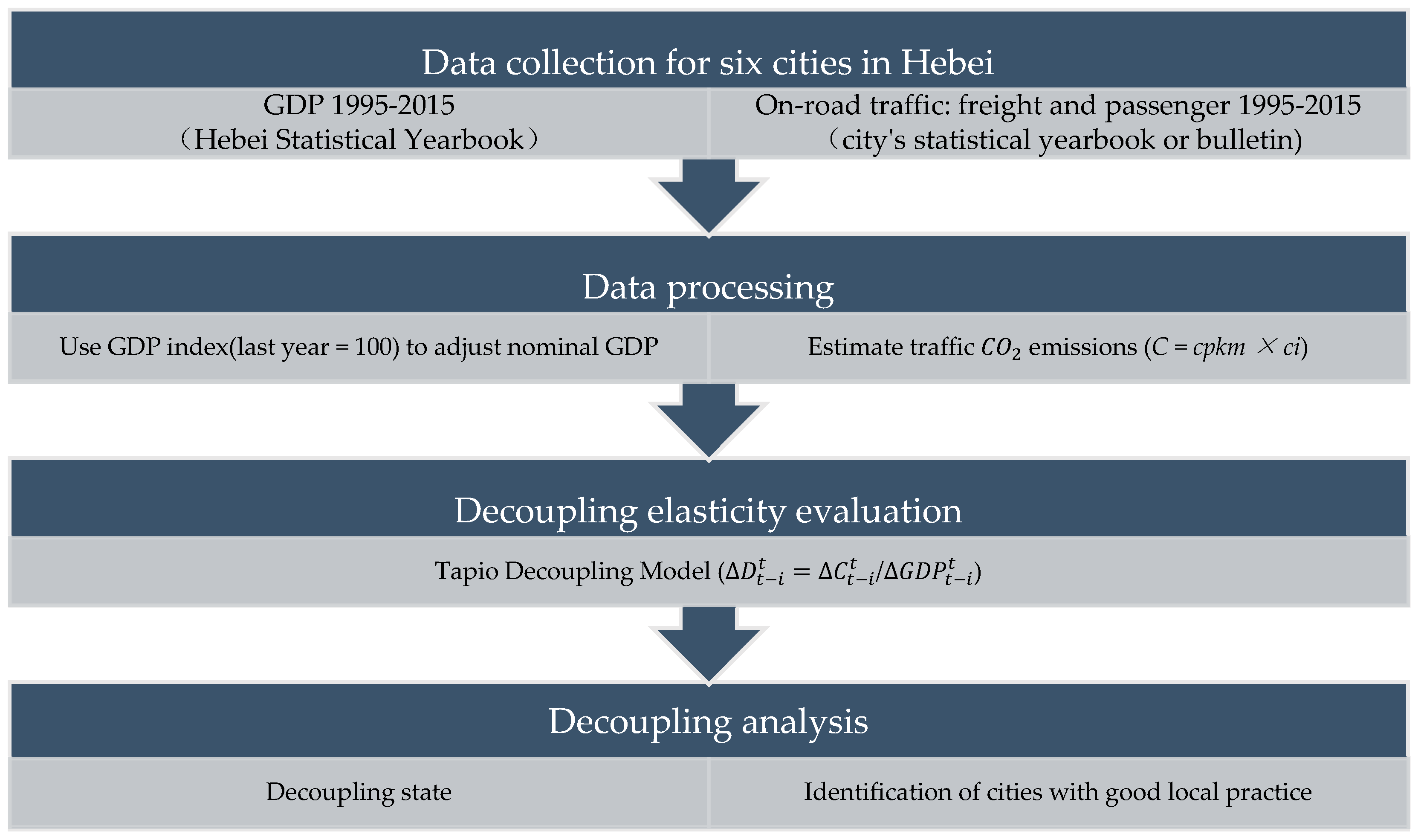 Sustainability 10 04149 g001 550