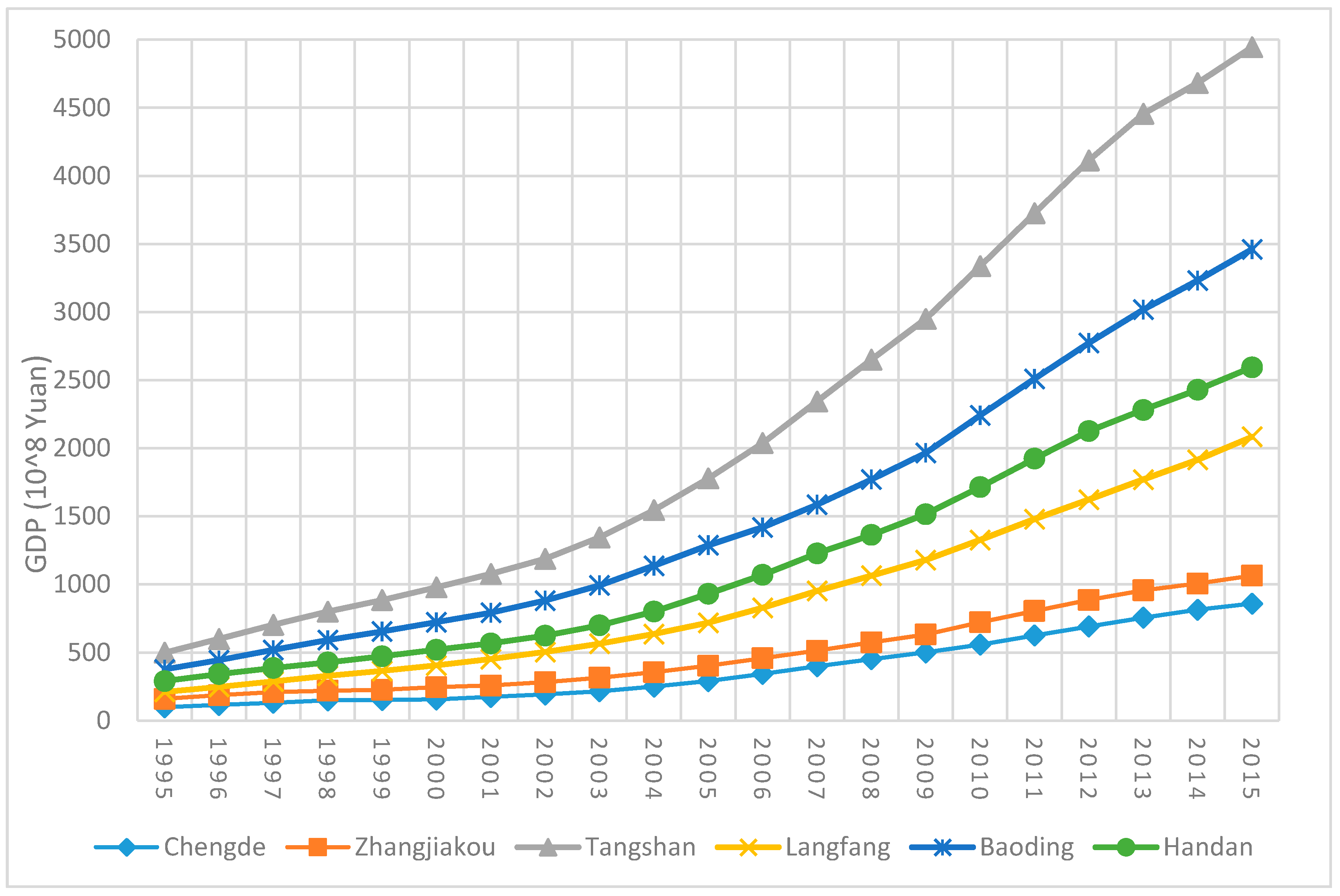 Sustainability 10 04149 g002 550