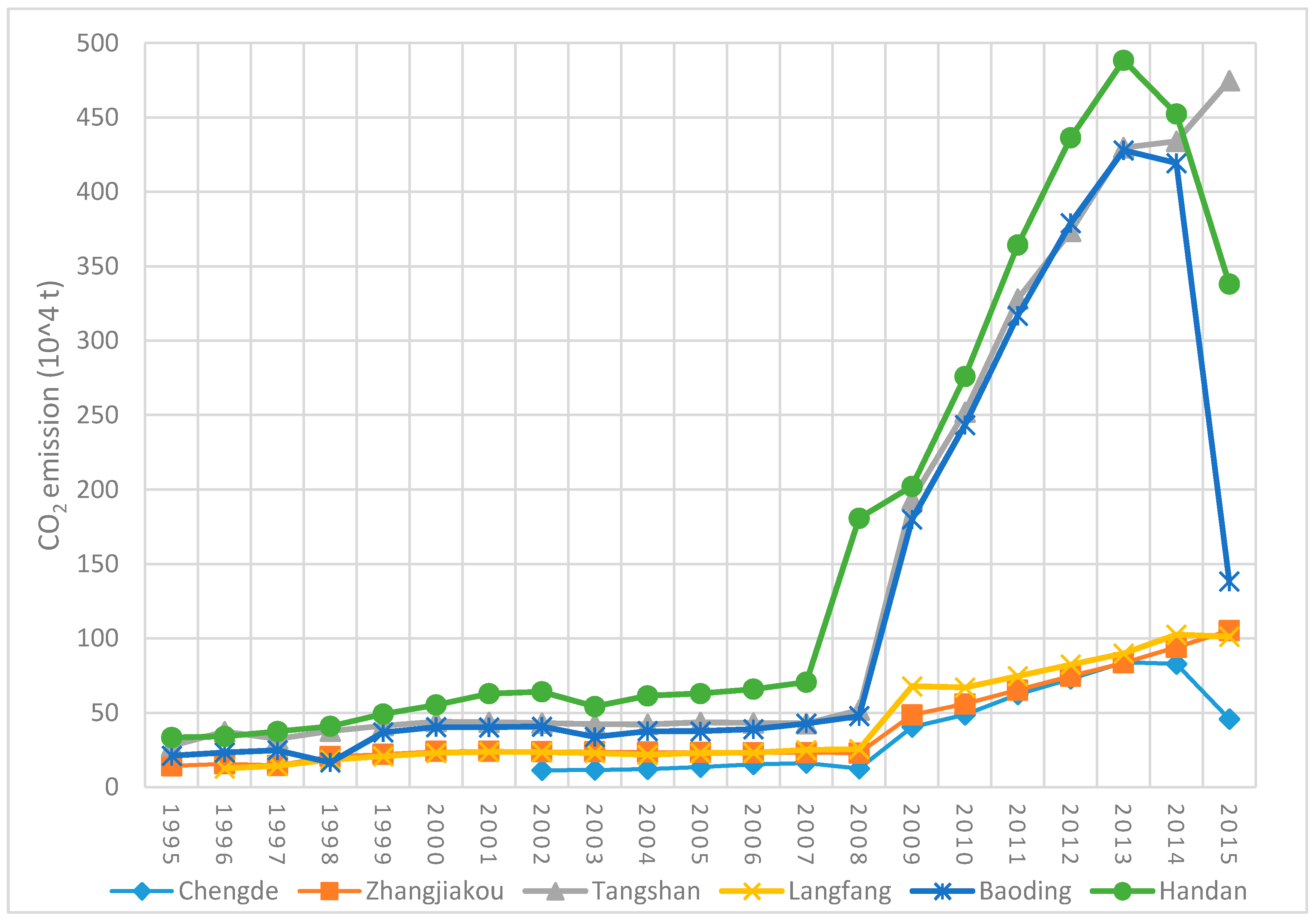 Sustainability 10 04149 g003 550