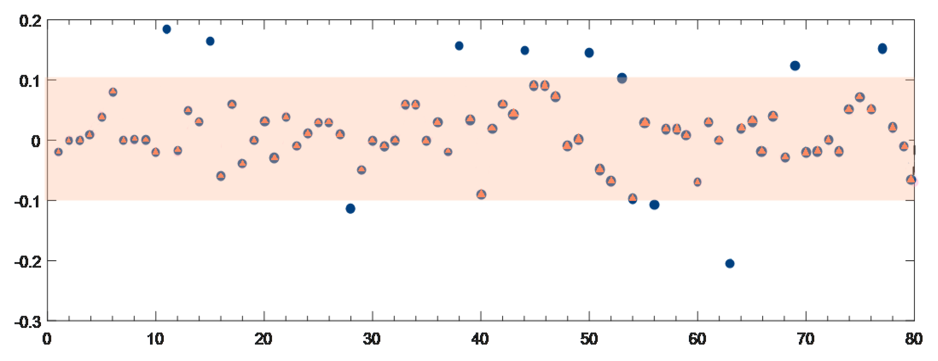 Sustainability 10 04152 g004