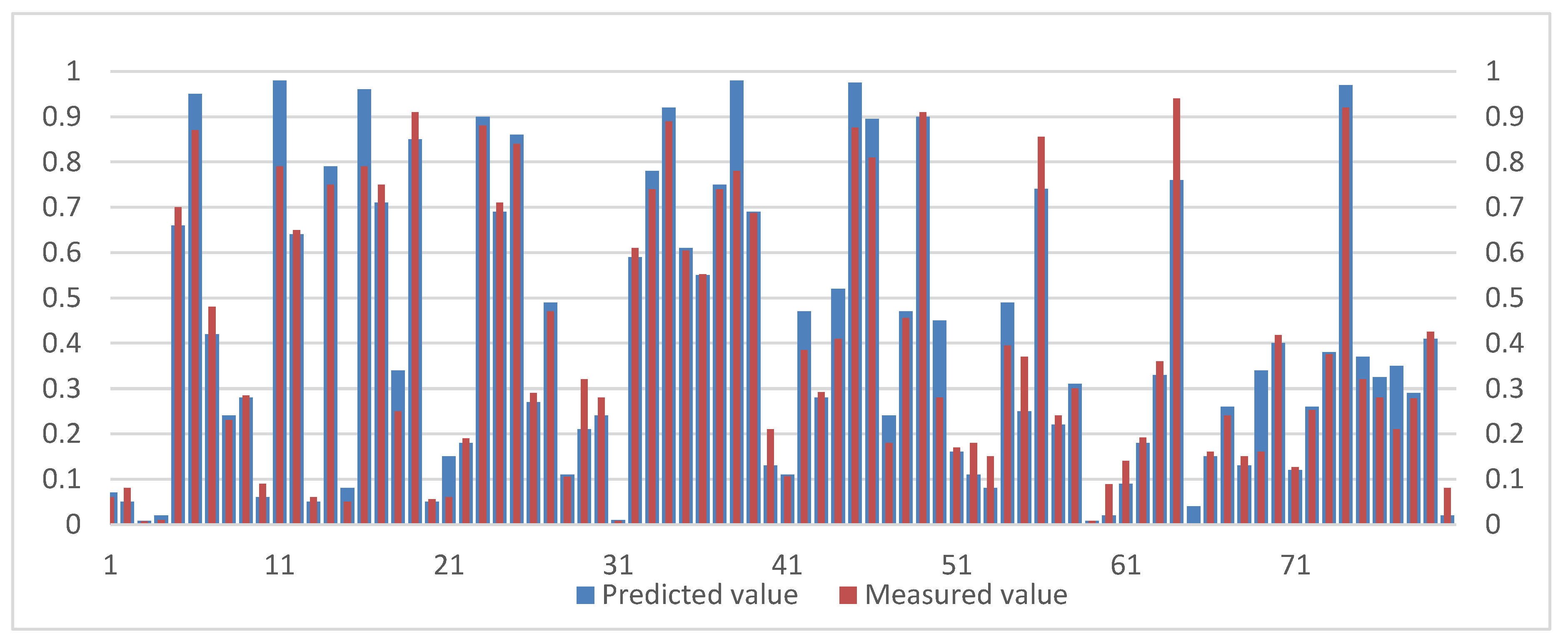 Sustainability 10 04152 g005