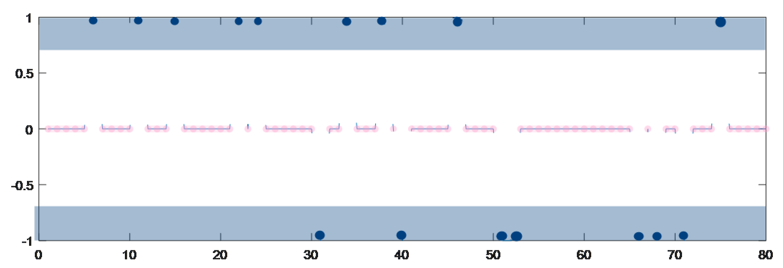 Sustainability 10 04152 g006