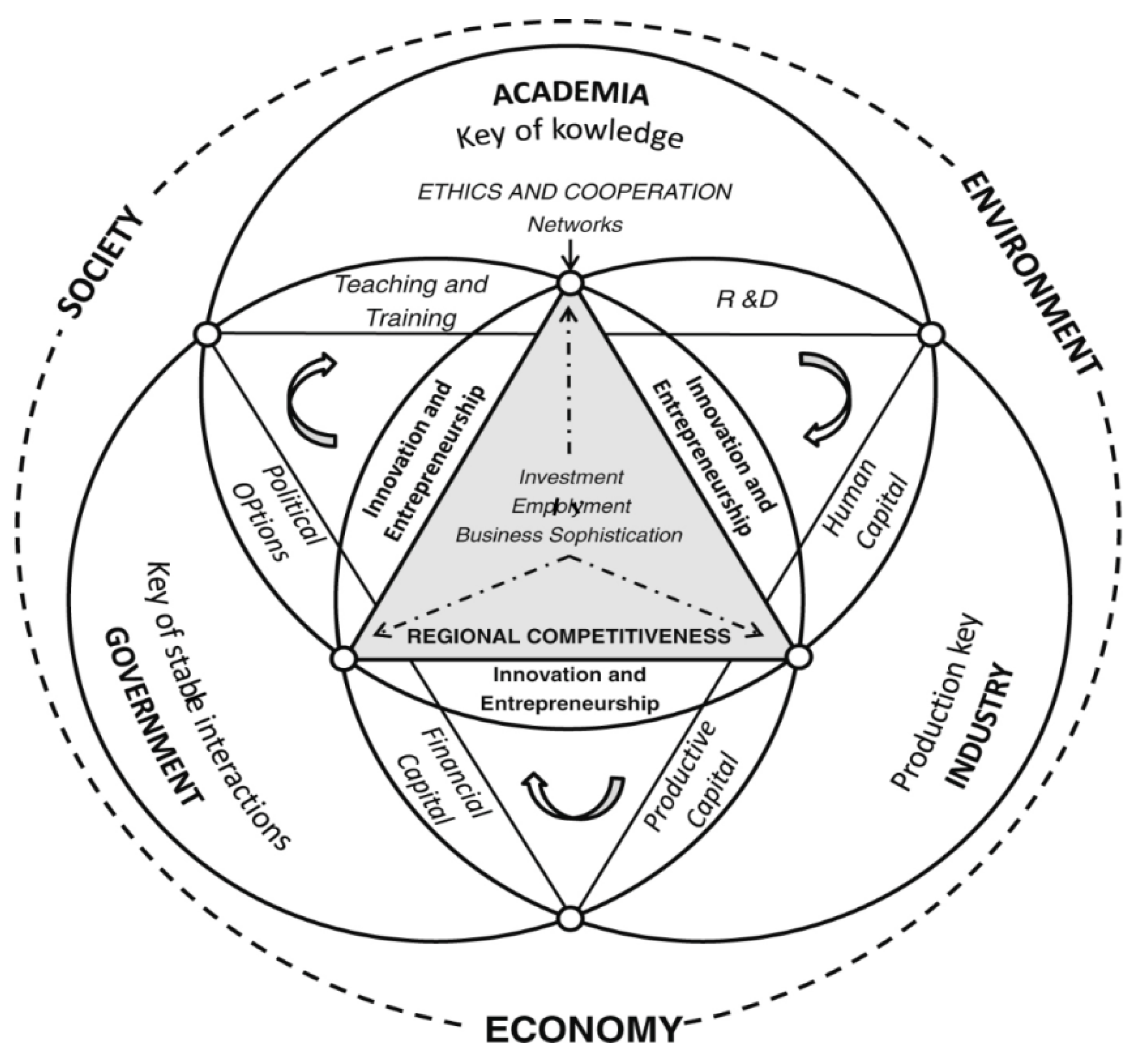 Sustainability 10 04154 g001 Sustainability 10 04154 g001