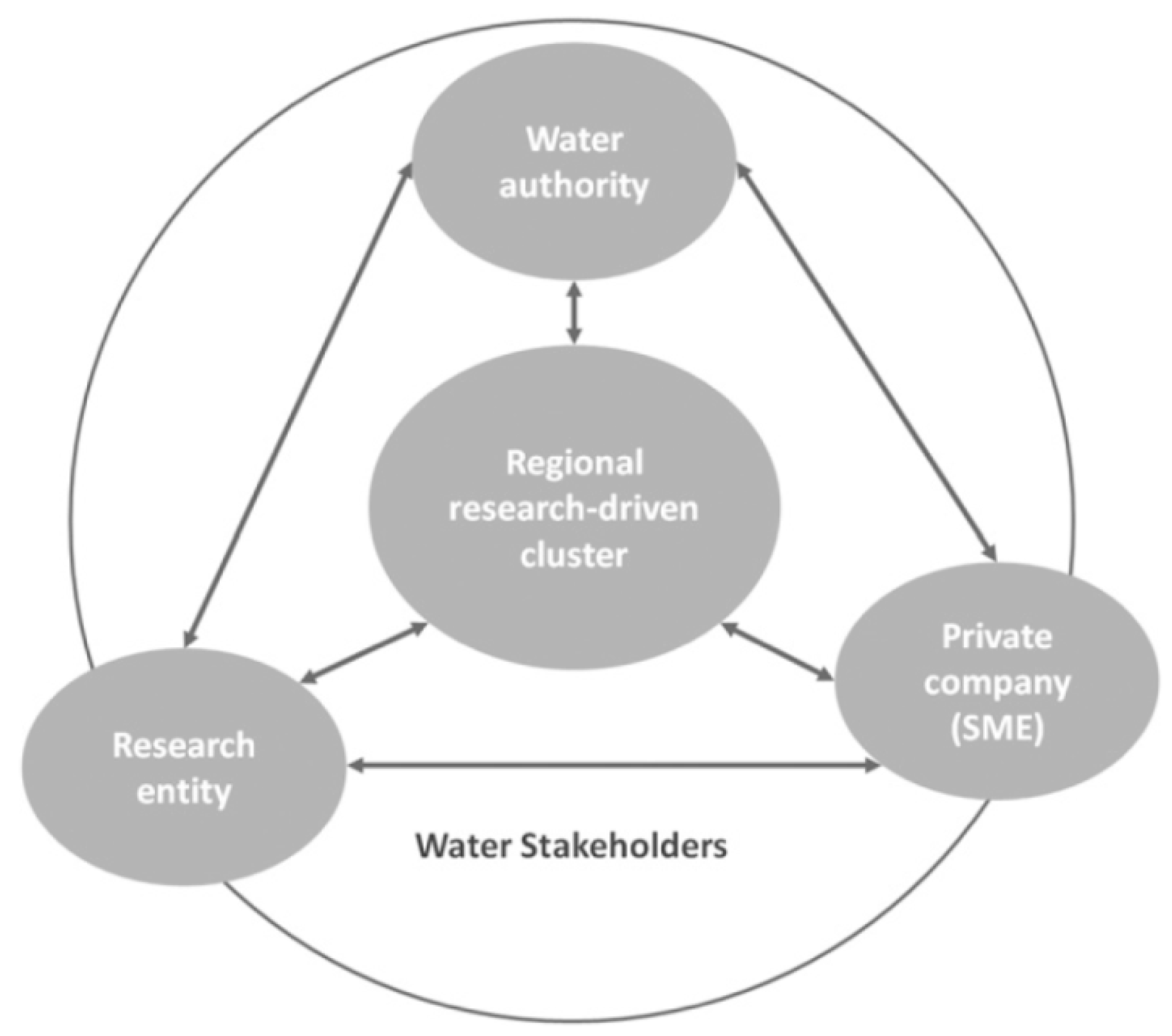 Sustainability 10 04154 g003 Sustainability 10 04154 g003