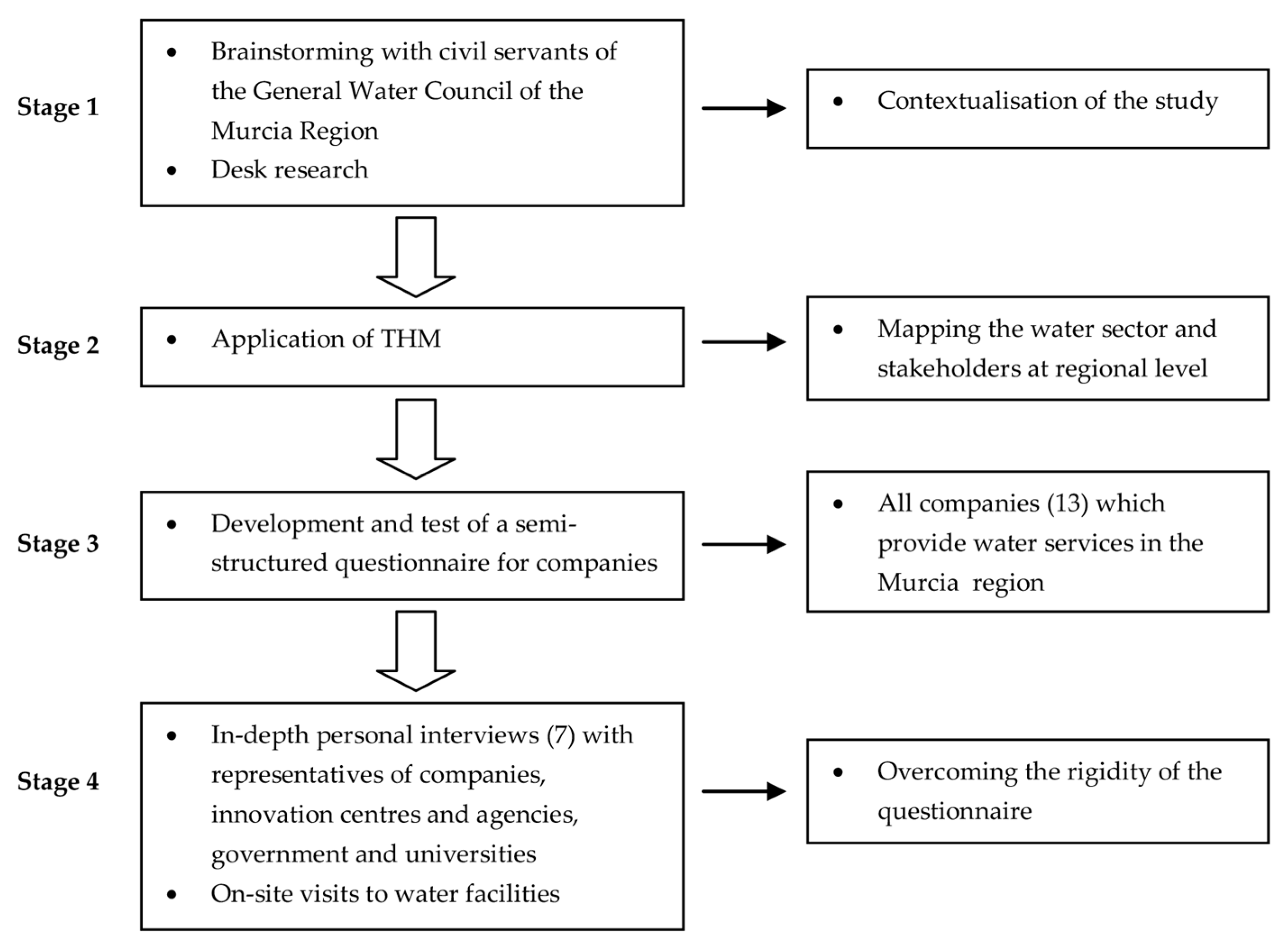 Sustainability 10 04154 g004 Sustainability 10 04154 g004