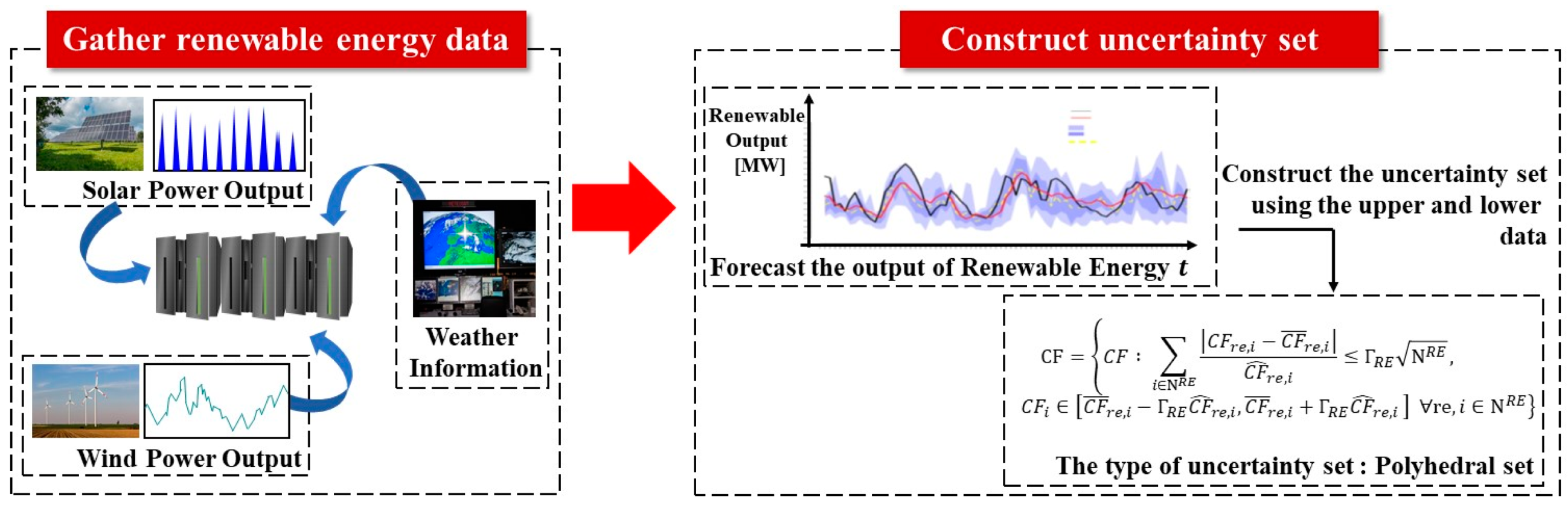 Sustainability 10 04159 g001 Sustainability 10 04159 g001