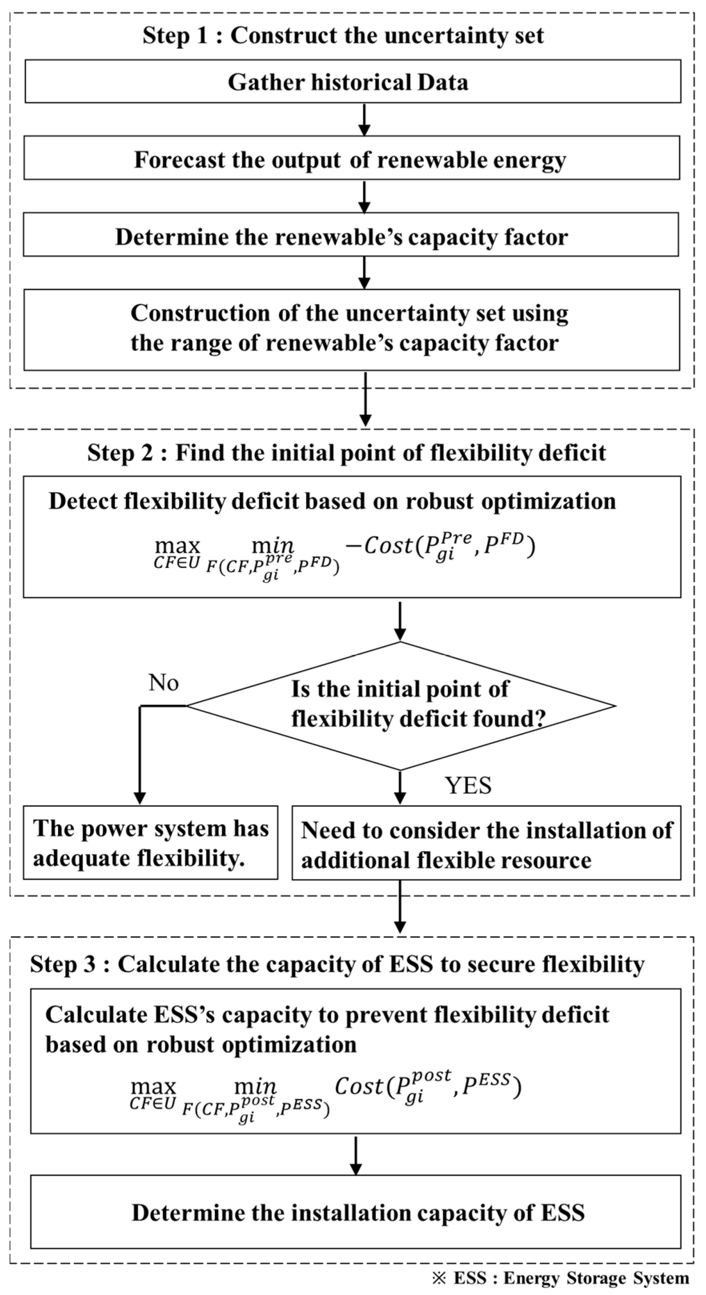 Sustainability 10 04159 g002 Sustainability 10 04159 g002