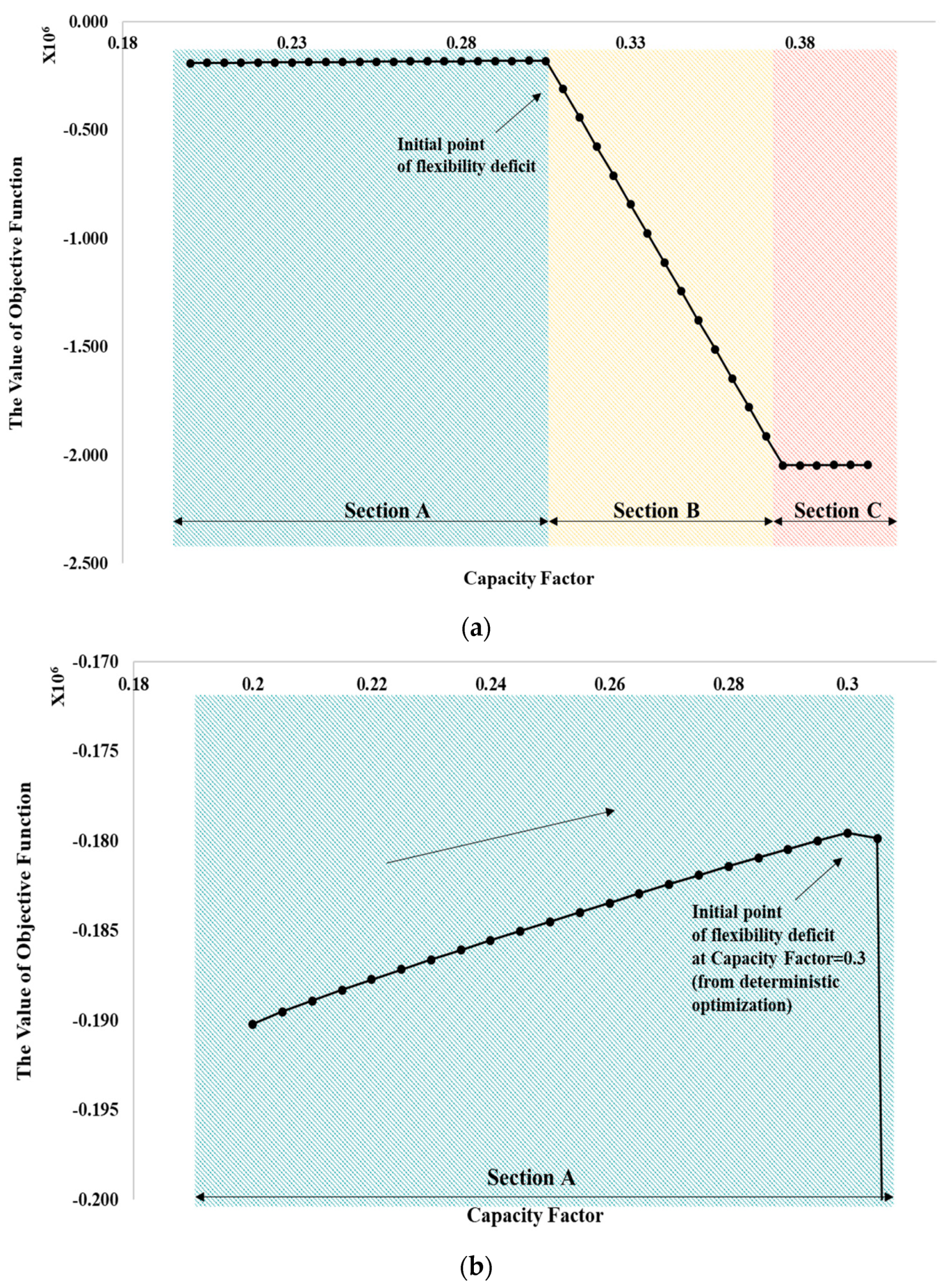 Sustainability 10 04159 g003 Sustainability 10 04159 g003