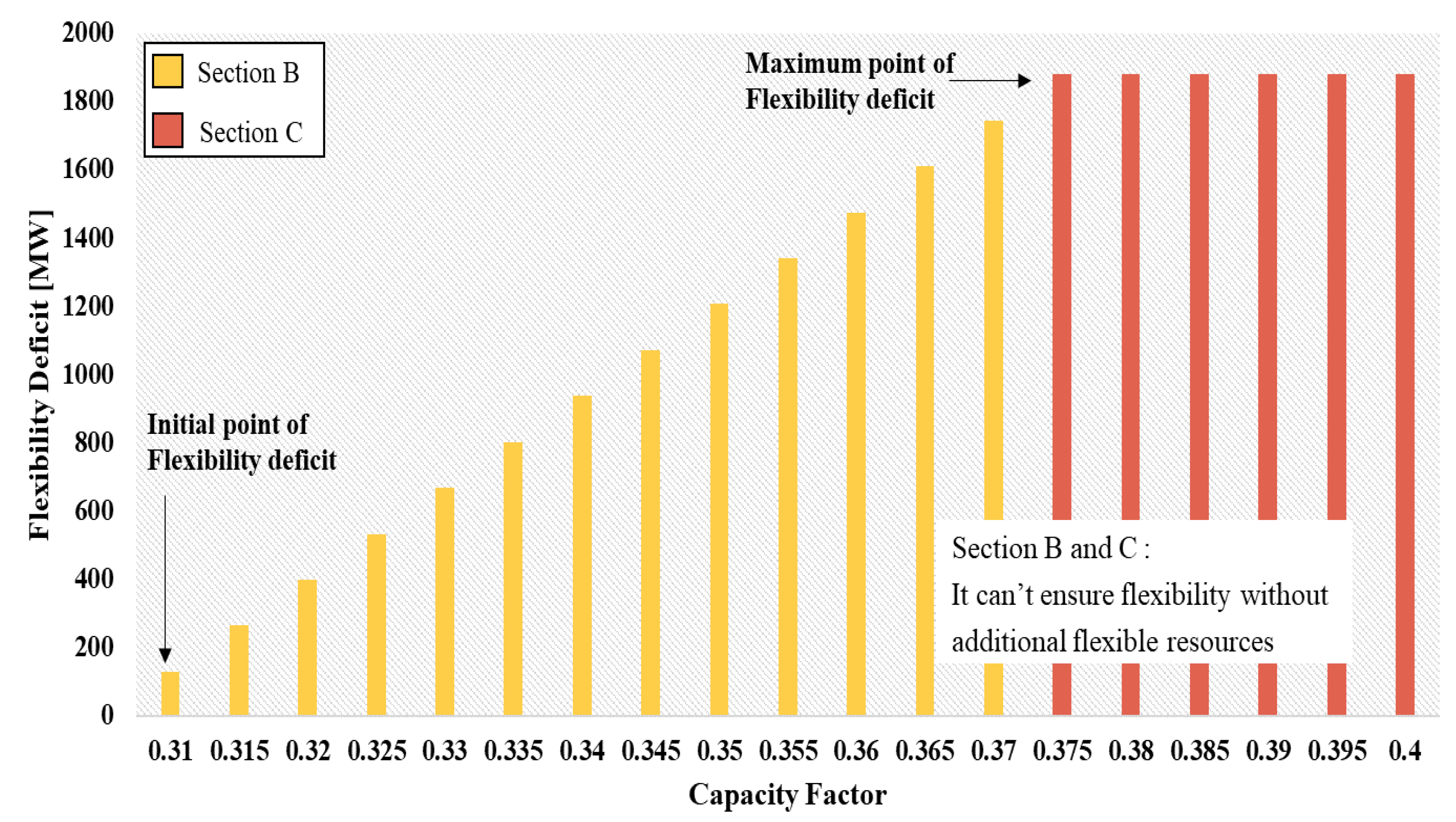 Sustainability 10 04159 g004 Sustainability 10 04159 g004