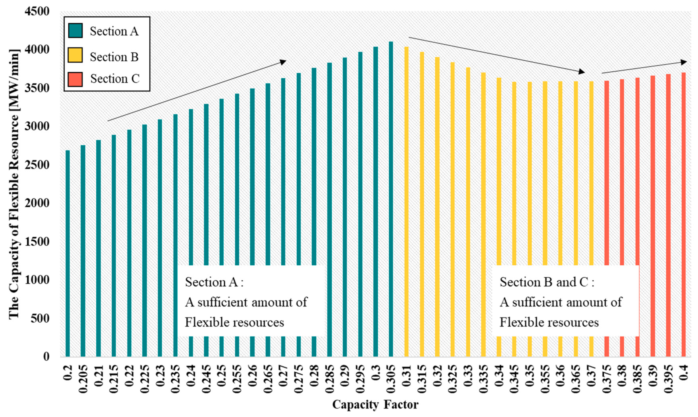 Sustainability 10 04159 g006 Sustainability 10 04159 g006