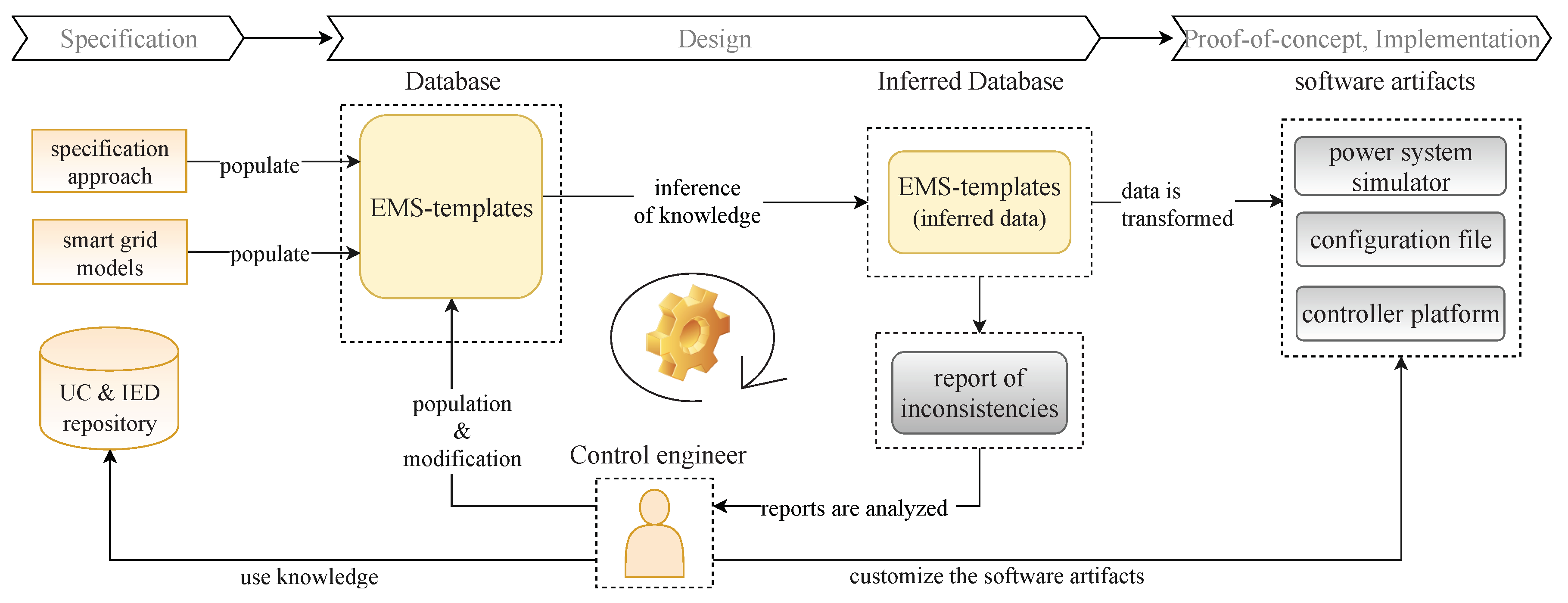 Sustainability 10 04164 g002