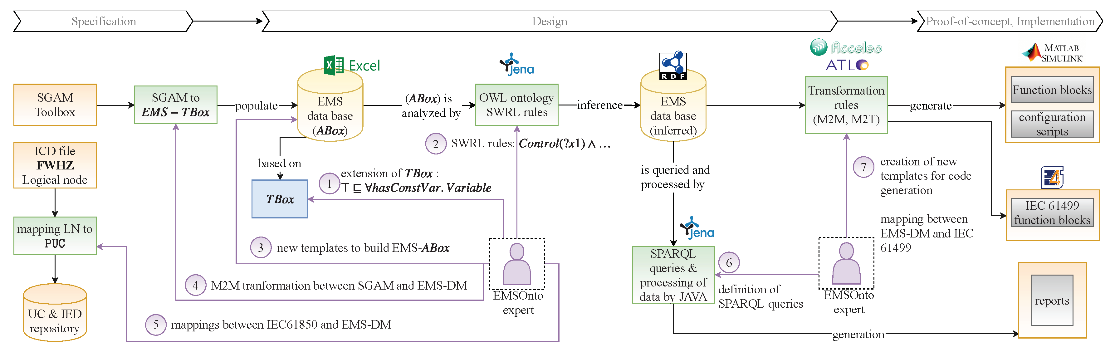 Sustainability 10 04164 g006