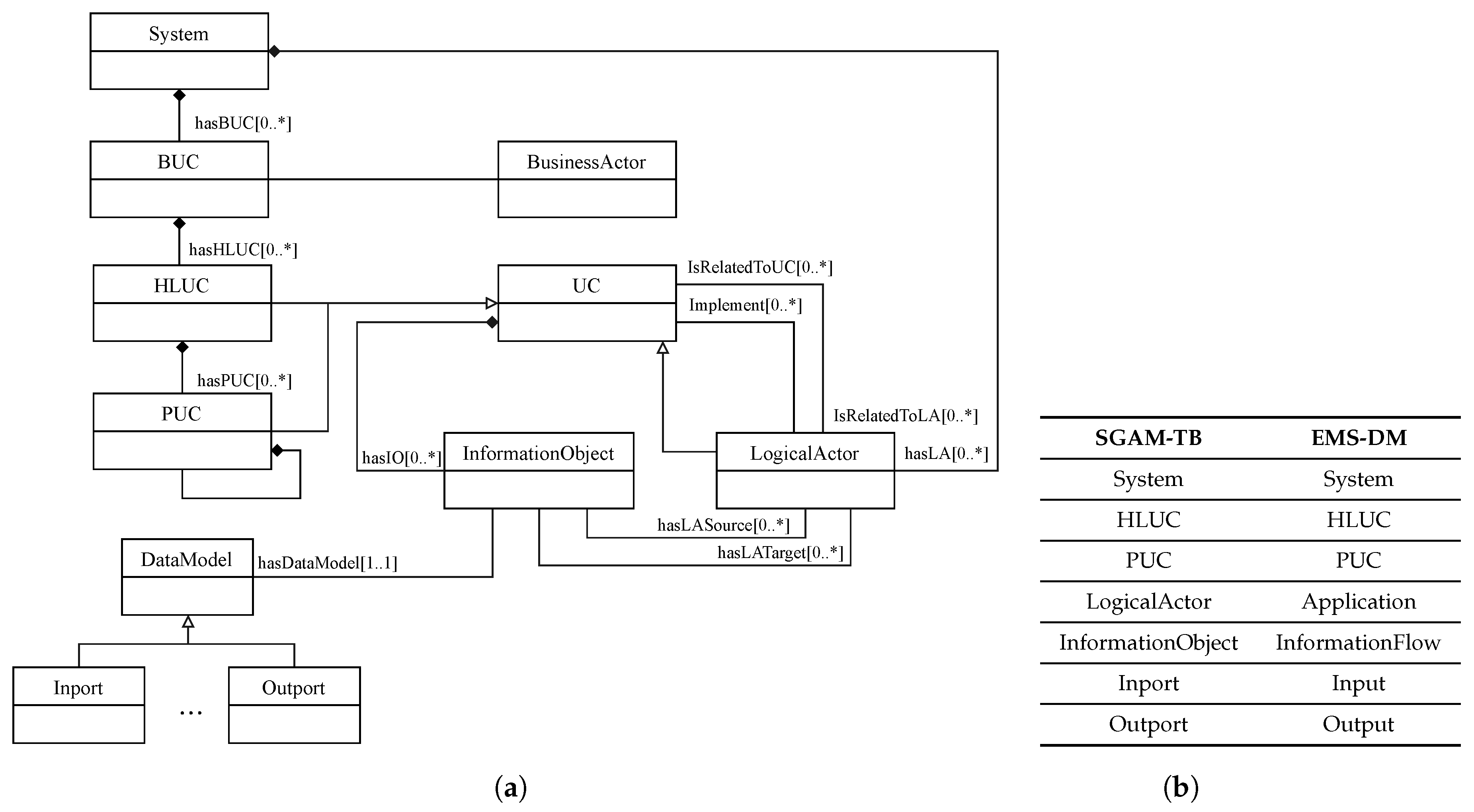 Sustainability 10 04164 g007