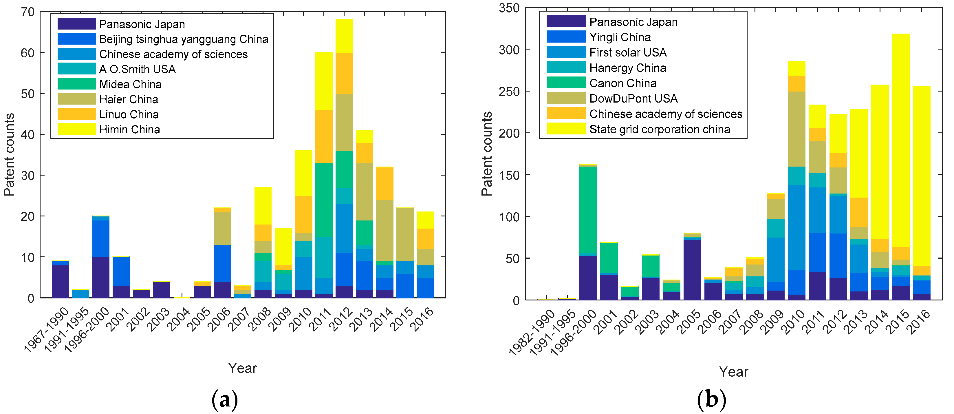 Sustainability Free Full Text Comparing The Technology