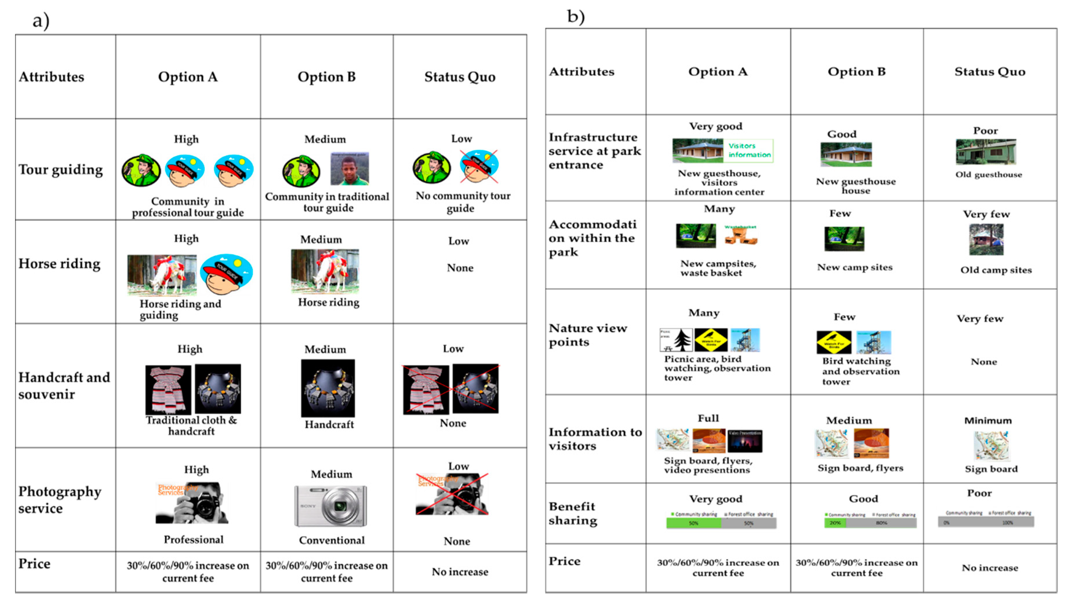 Sustainability 10 04167 g002