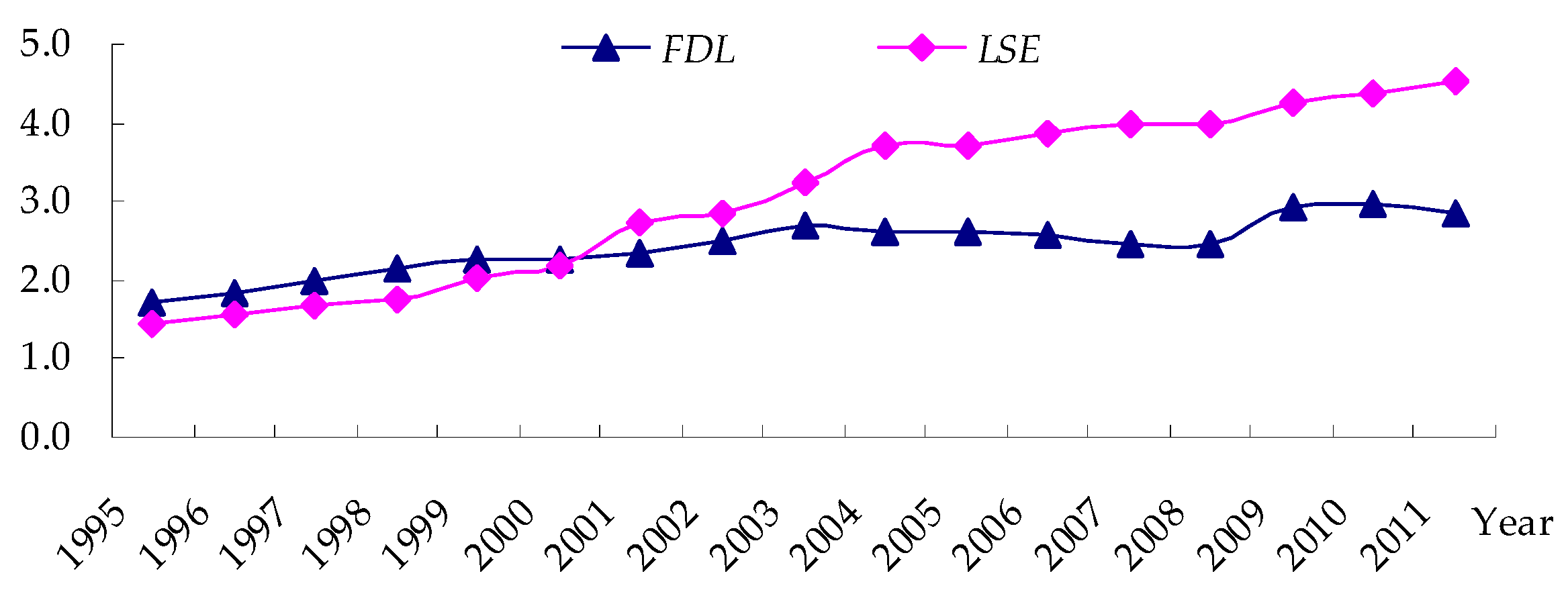 Sustainability 10 04173 g001 Sustainability 10 04173 g001
