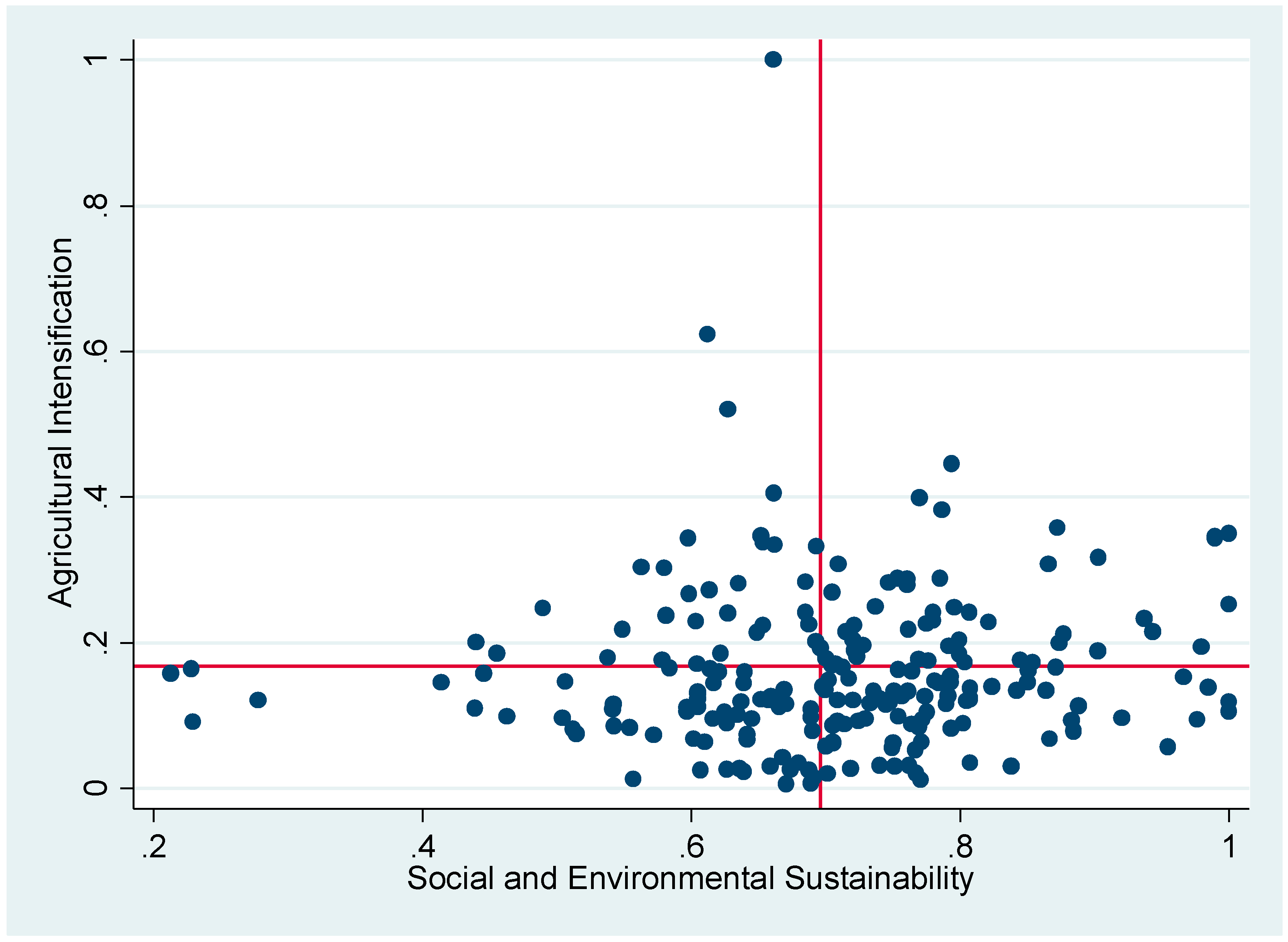 Sustainability 10 04174 g002