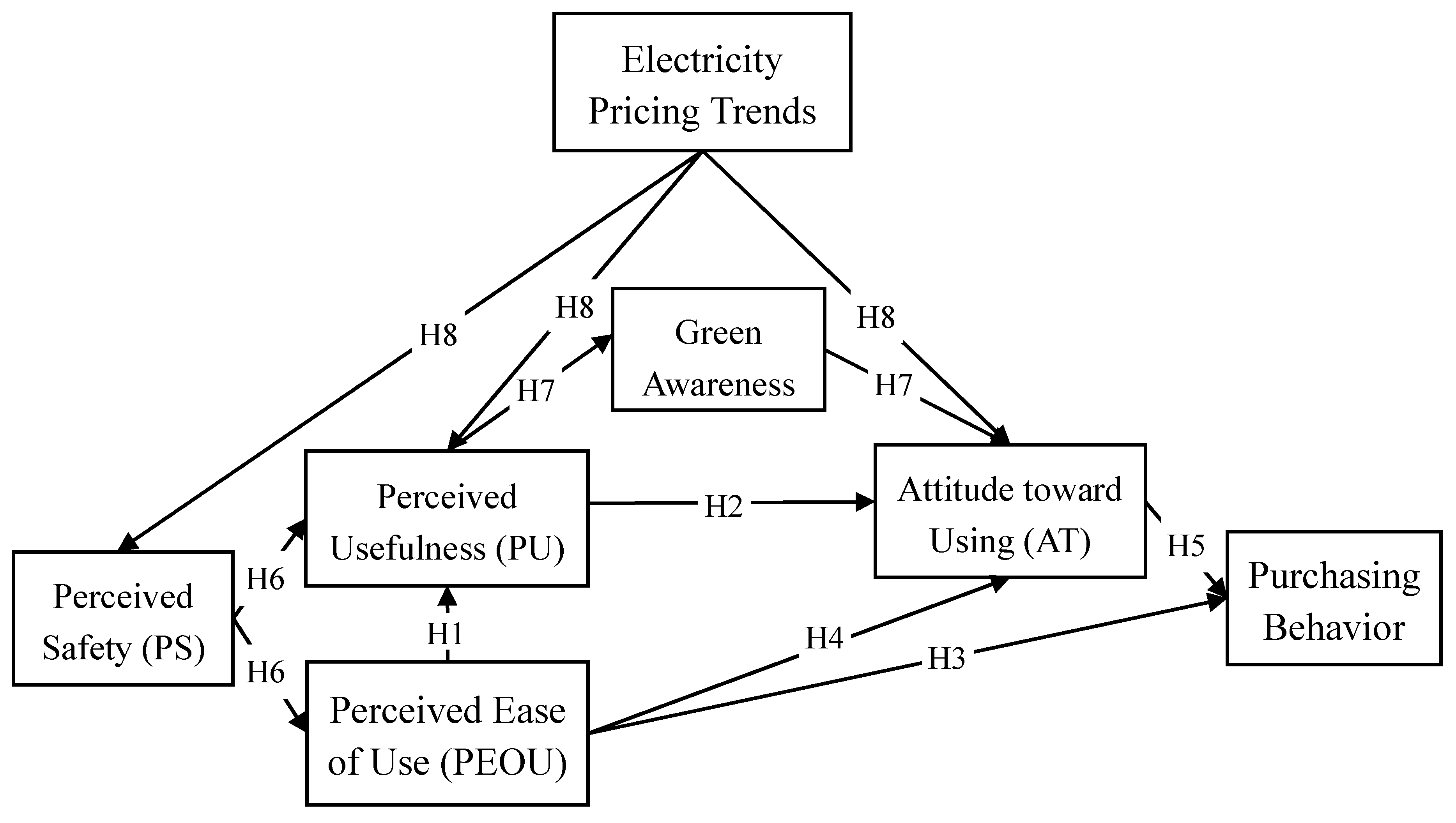 Sustainability 10 04177 g004 Sustainability 10 04177 g004