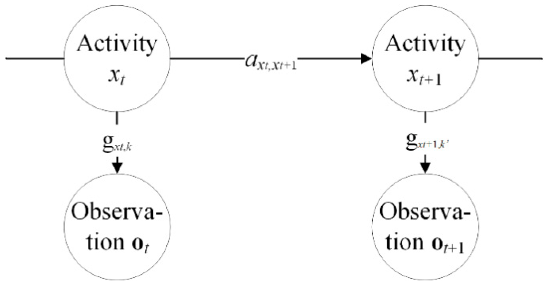 Sustainability 10 04178 g002 Sustainability 10 04178 g002