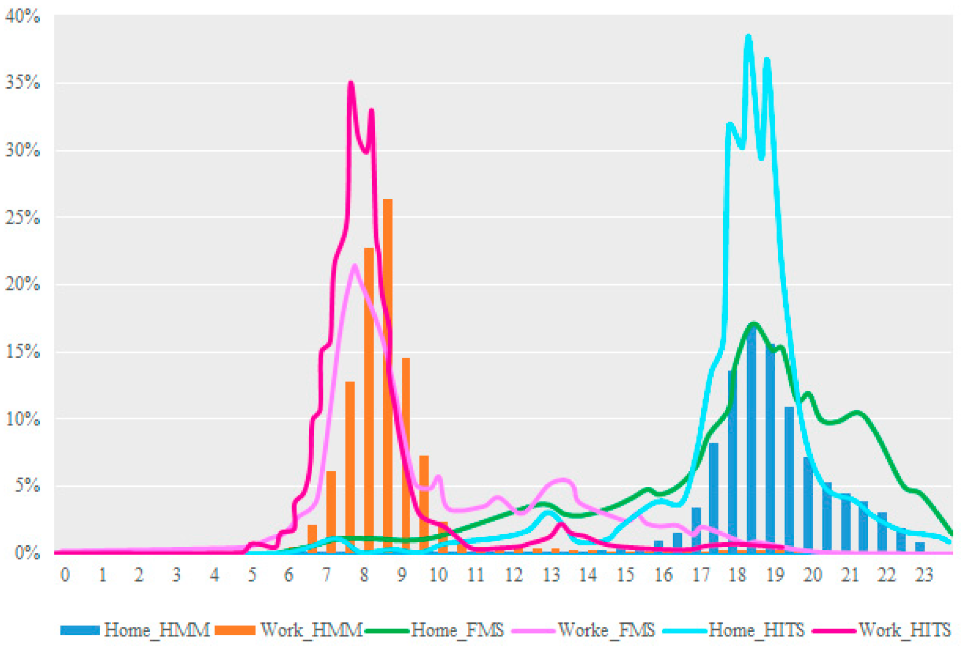 Sustainability 10 04178 g005 Sustainability 10 04178 g005
