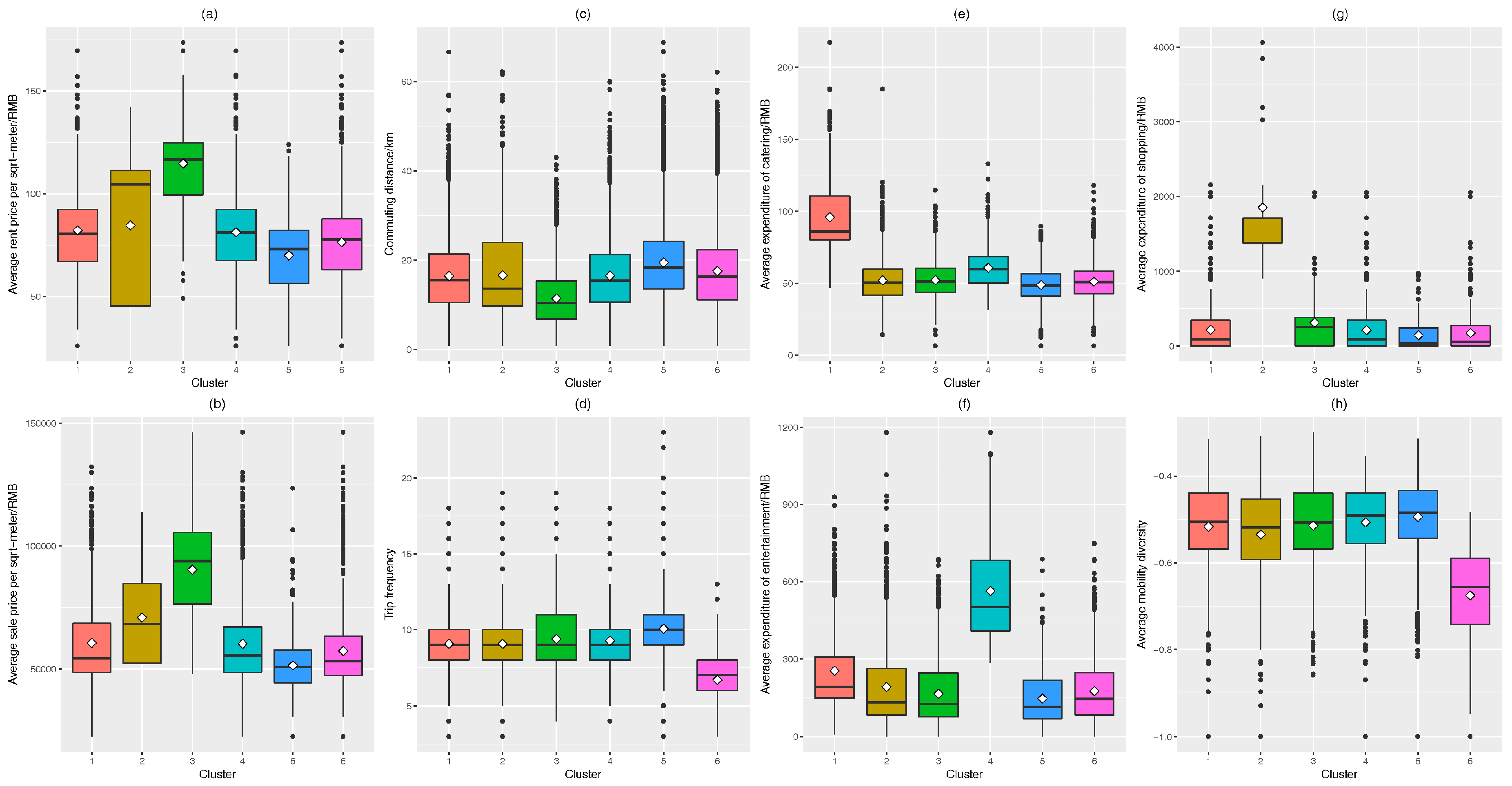 Sustainability 10 04178 g006 Sustainability 10 04178 g006