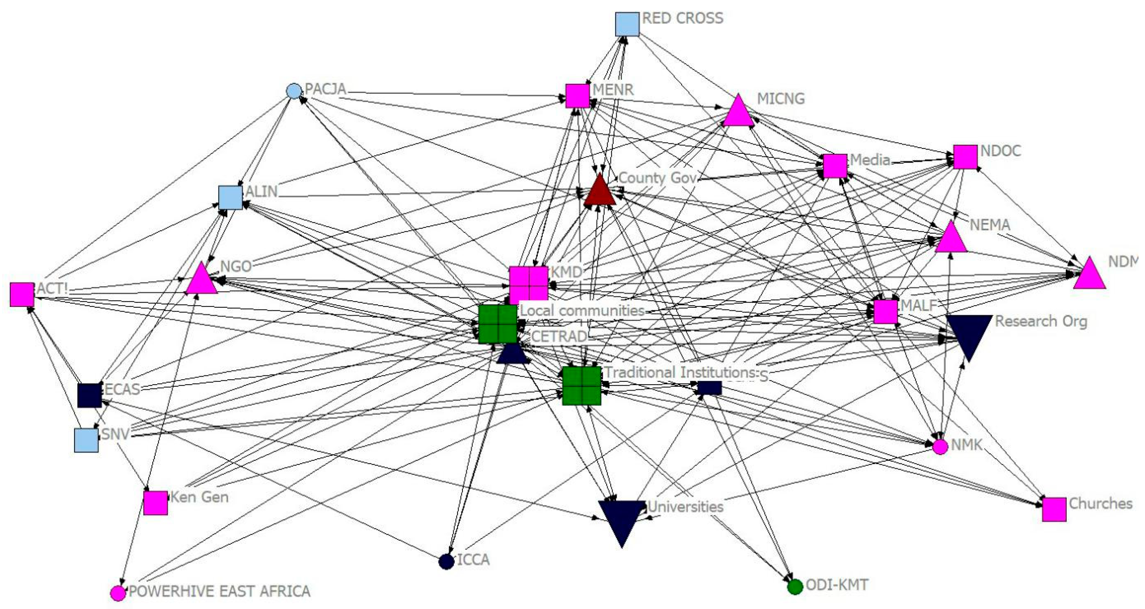 Sustainability 10 04180 g003