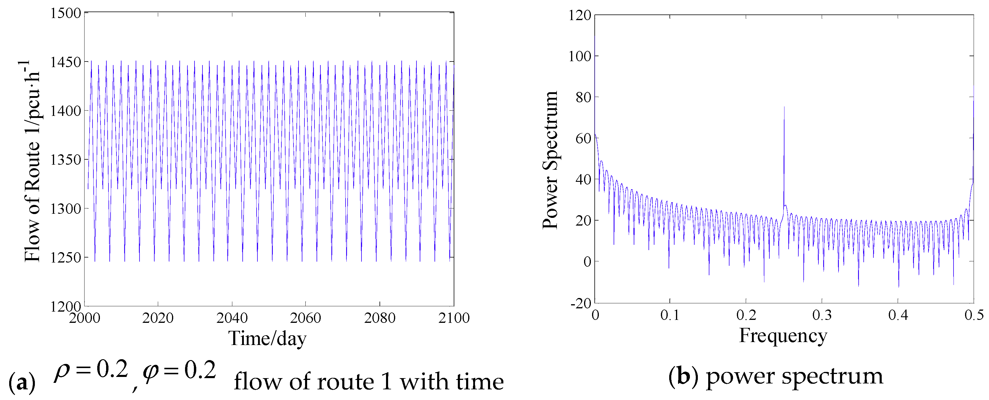 Sustainability 10 04182 g004a Sustainability 10 04182 g004a