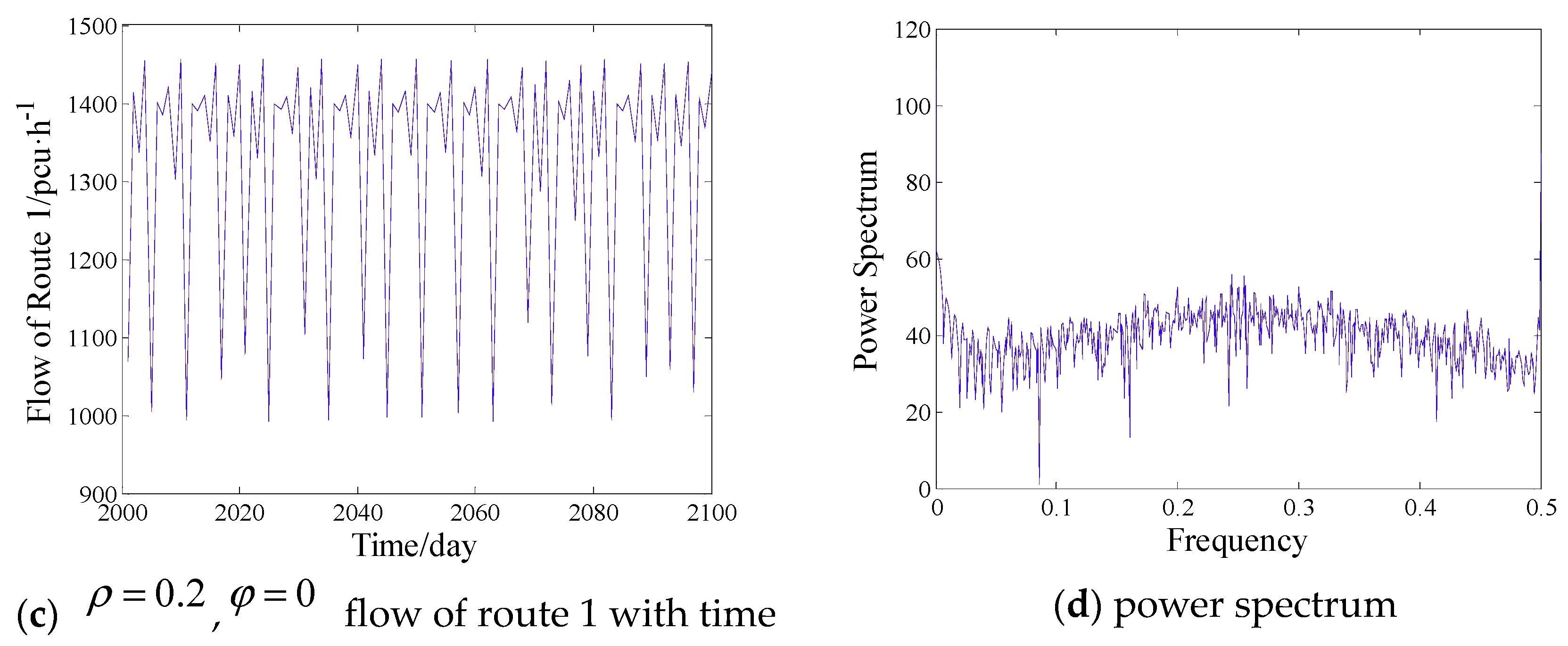 Sustainability 10 04182 g004b Sustainability 10 04182 g004b
