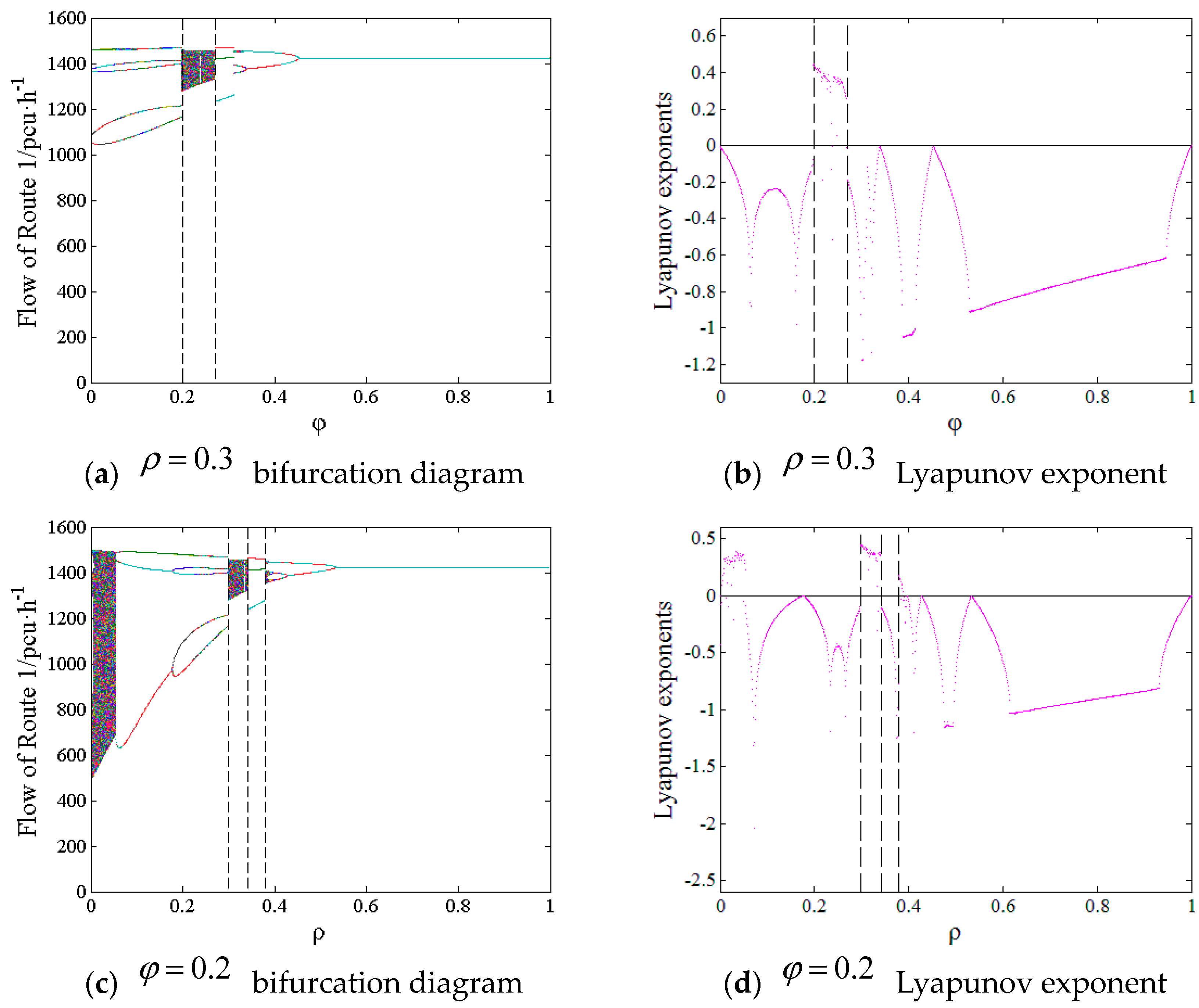Sustainability 10 04182 g005 Sustainability 10 04182 g005