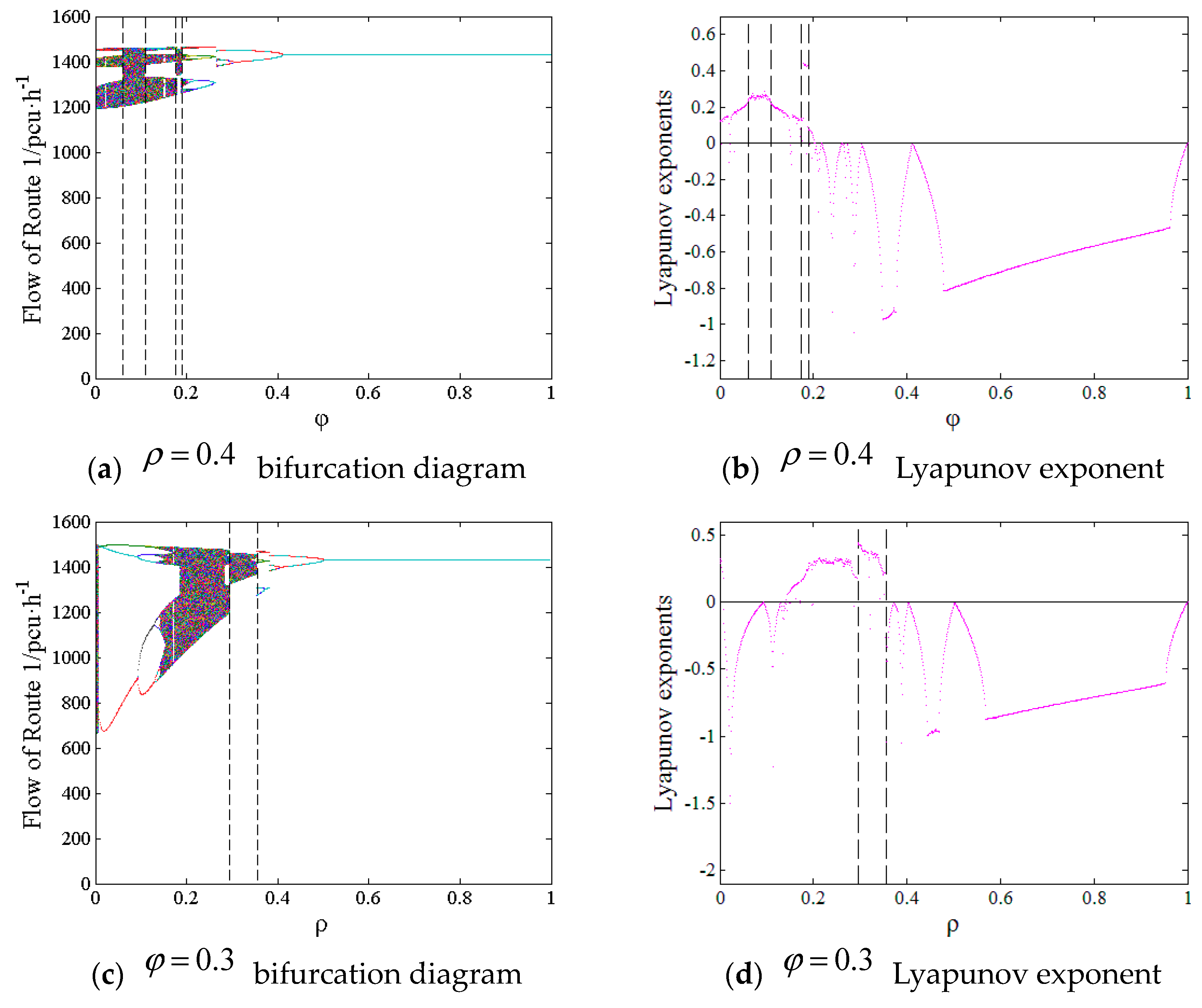 Sustainability 10 04182 g006 Sustainability 10 04182 g006