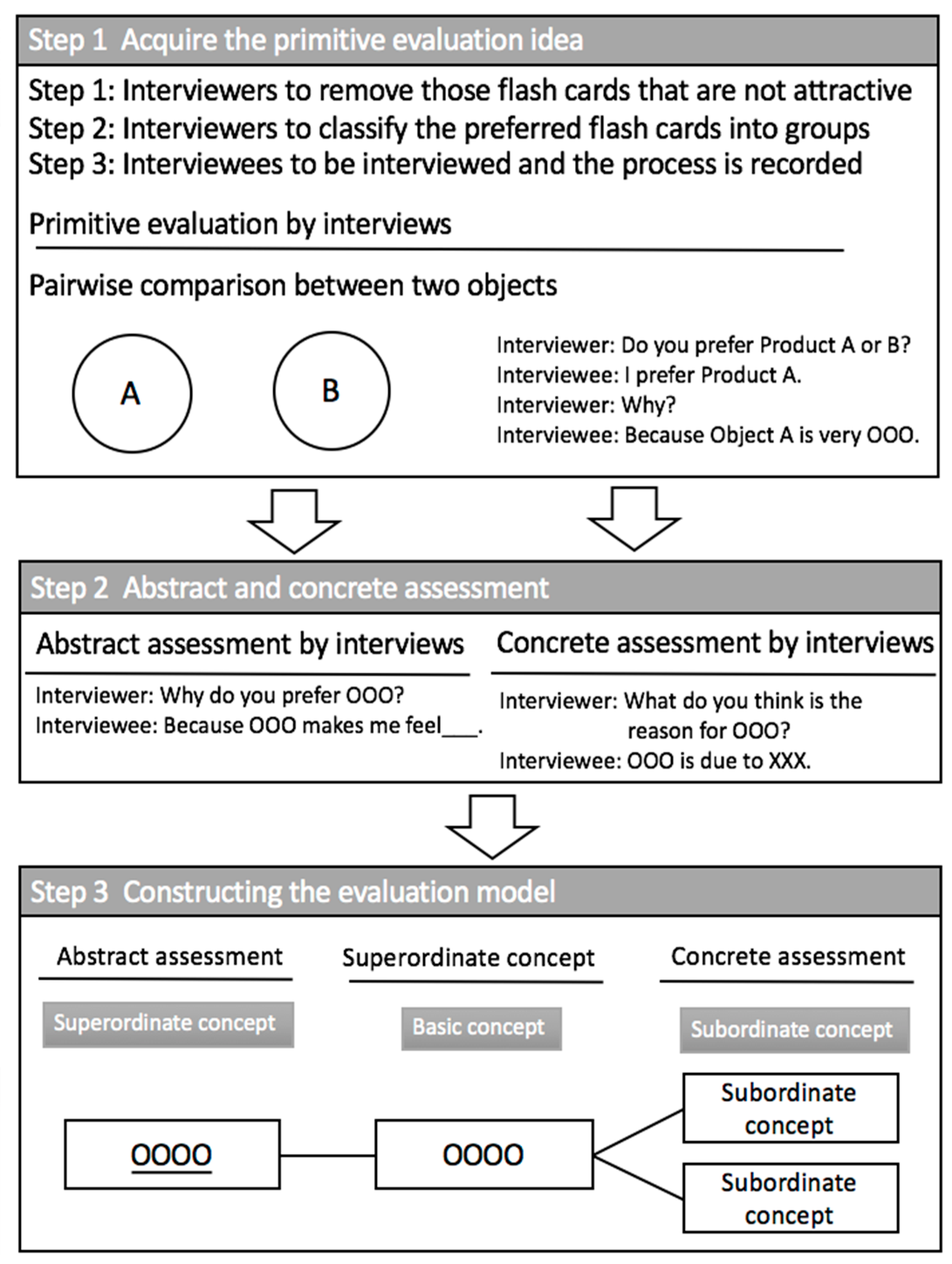 Sustainability 10 04183 g002
