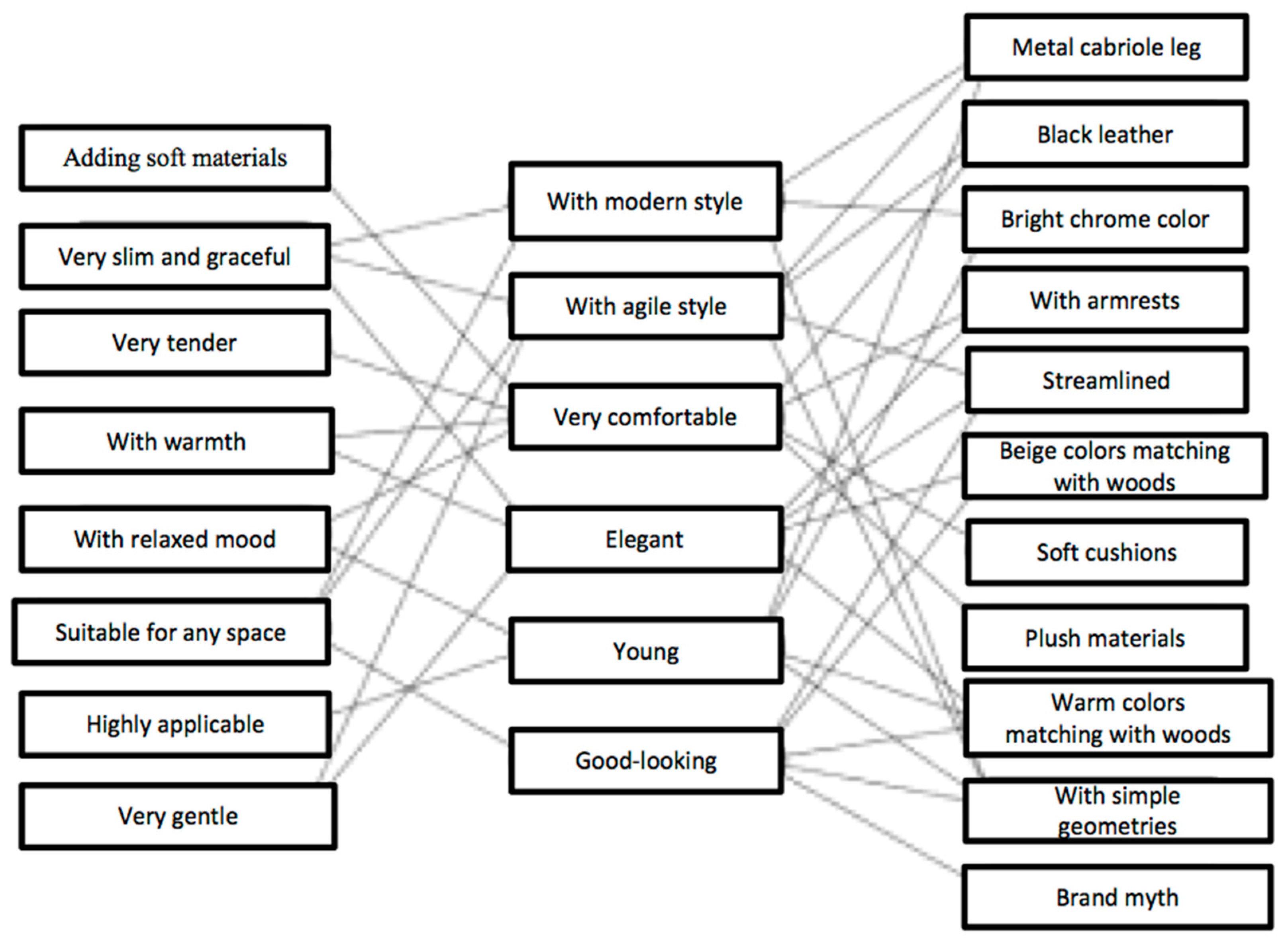 Sustainability 10 04183 g004