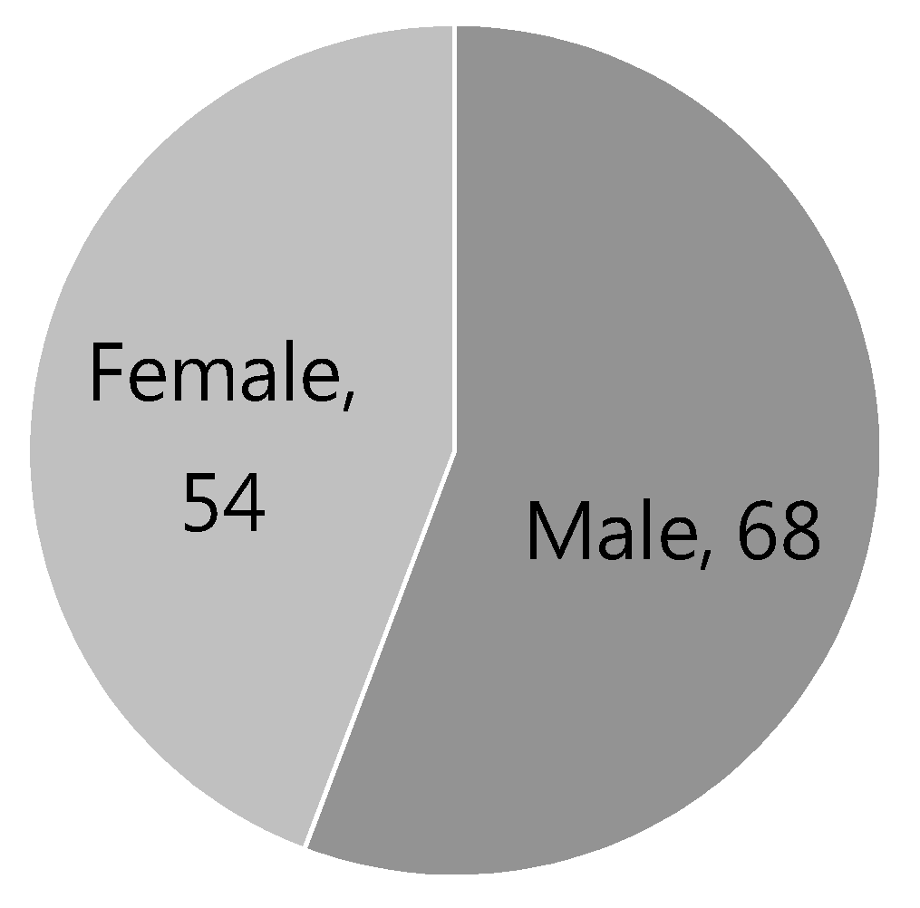 Sustainability 10 04183 g005