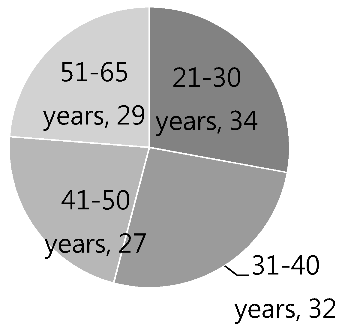 Sustainability 10 04183 g006