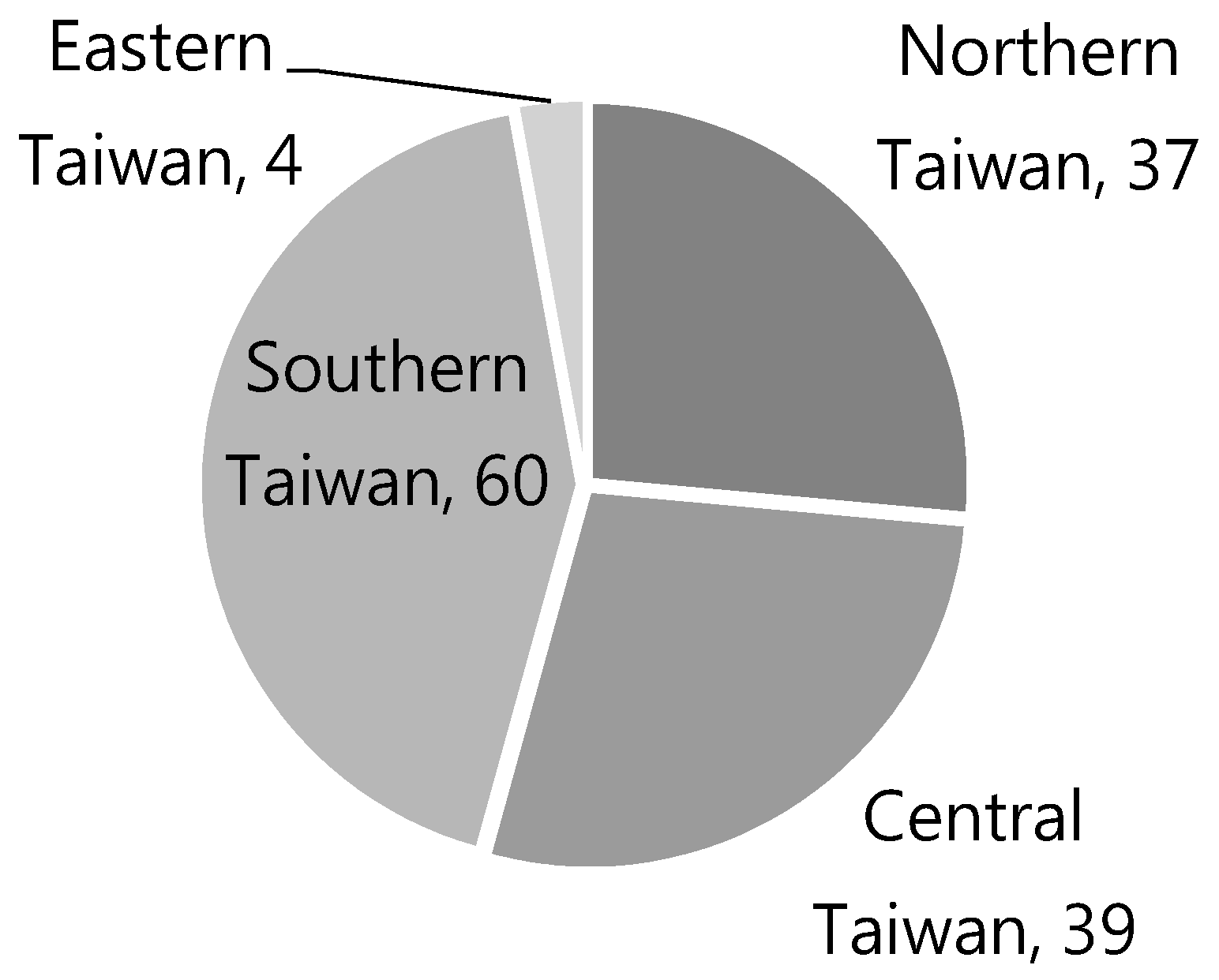 Sustainability 10 04183 g008