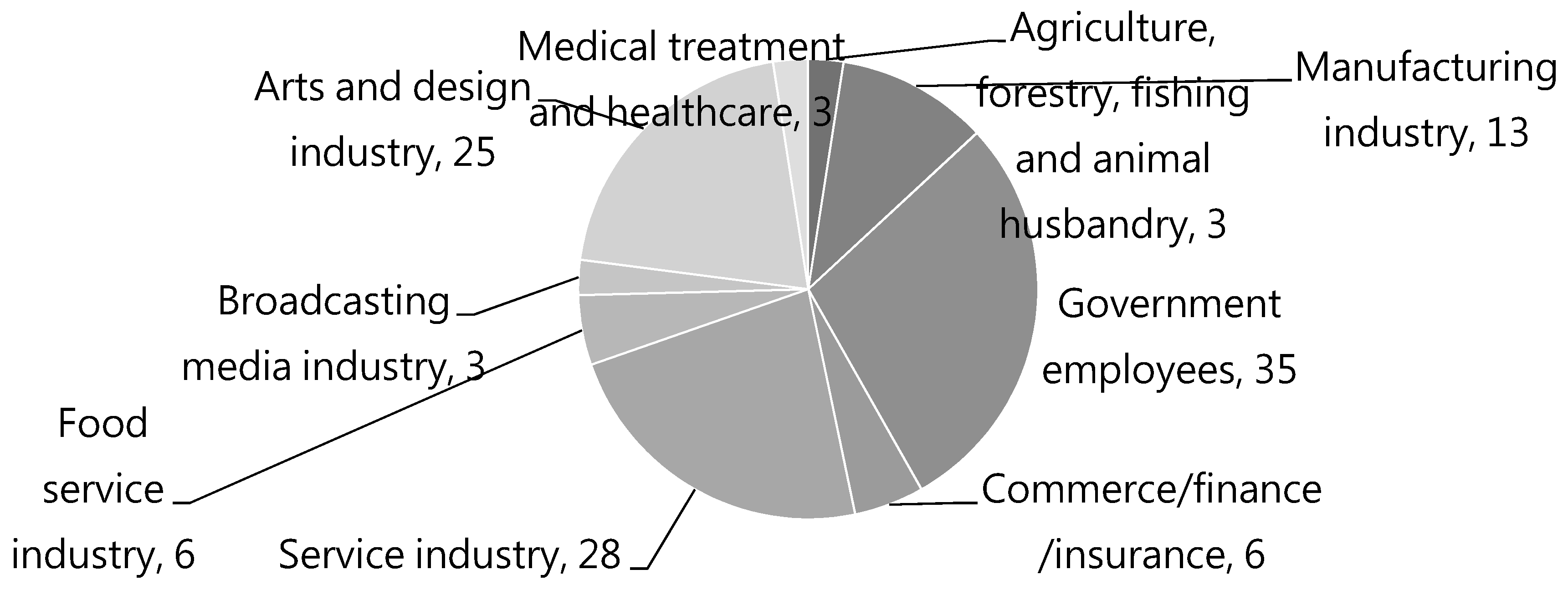 Sustainability 10 04183 g009