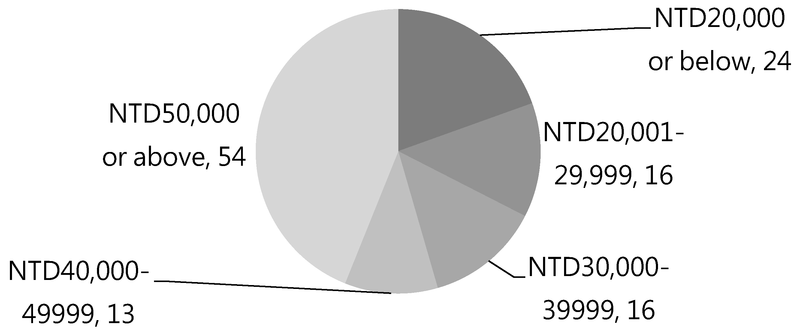 Sustainability 10 04183 g010