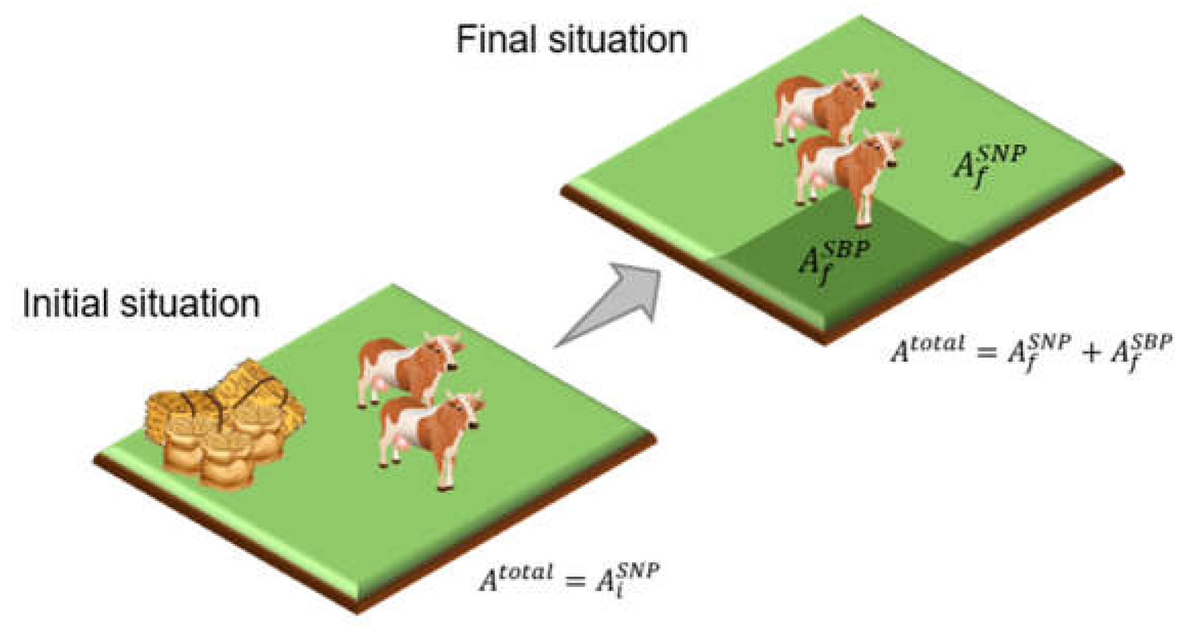 Sustainability Free Full Text The Effects On Greenhouse Gas Emissions Of Ecological Intensification Of Meat Production With Rainfed Sown Biodiverse Pastures Sustainability Free Full Text The Effects On Greenhouse Gas Emissions Of Ecological Intensification Of Meat Production With Rainfed Sown Biodiverse Pastures