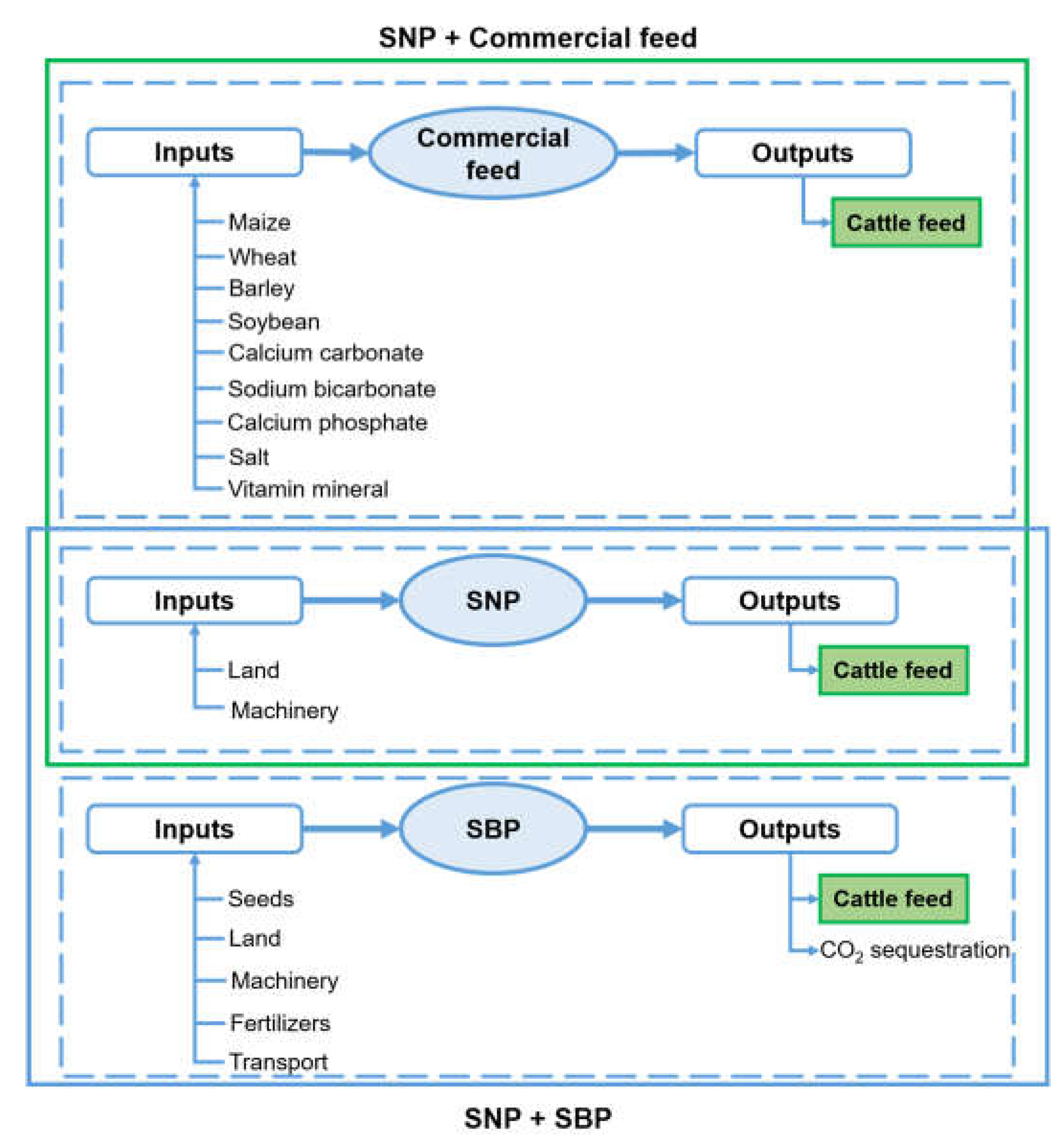 Sustainability 10 04184 g002