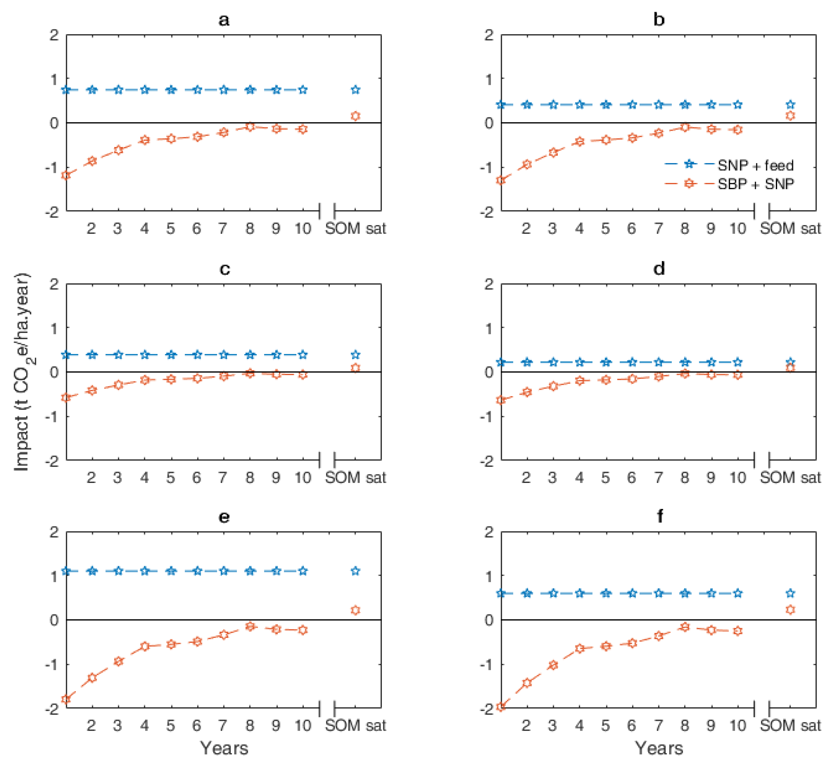 Sustainability 10 04184 g004