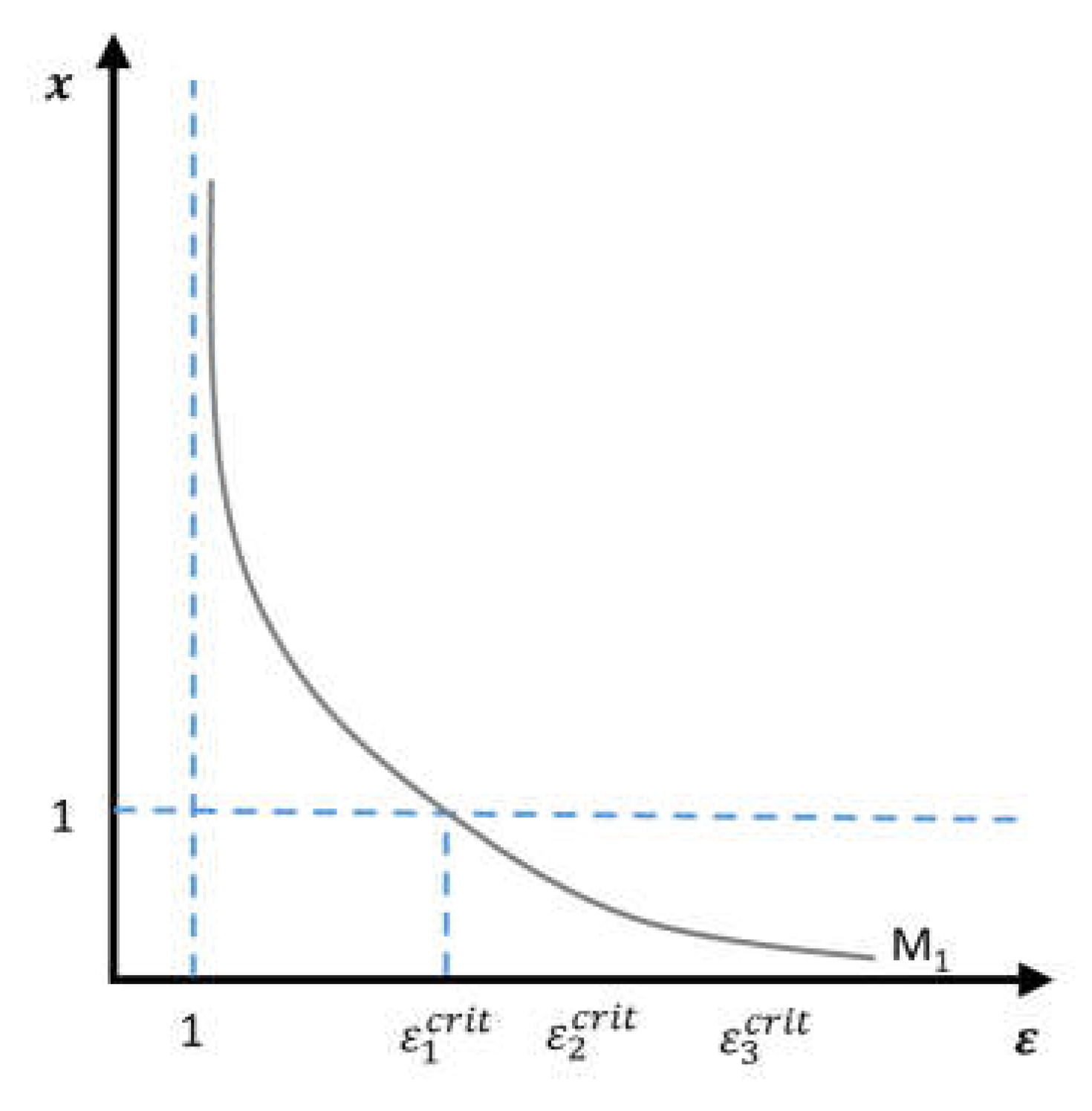 Sustainability 10 04184 g0a1