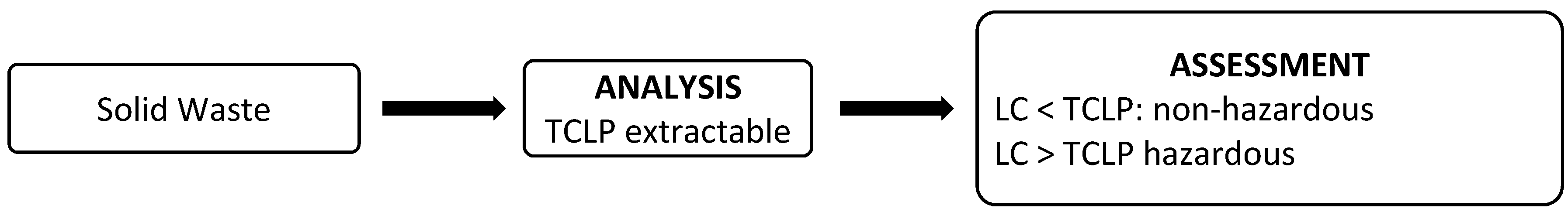 Sustainability 10 04185 g003