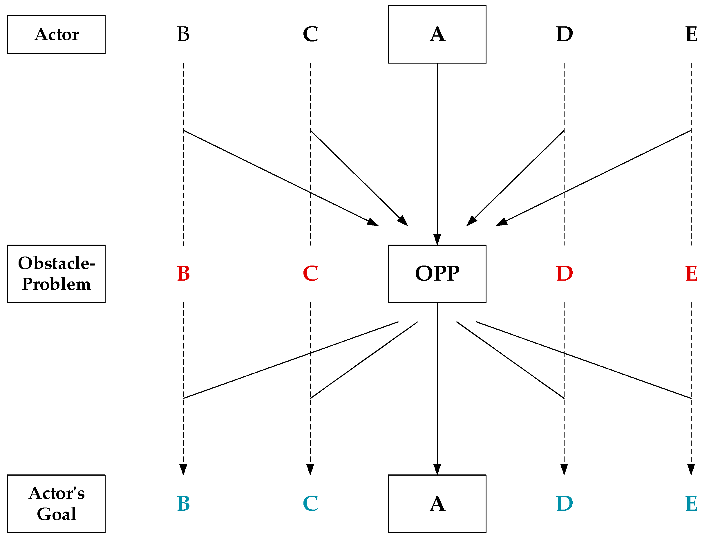 Sustainability 10 04186 g001 Sustainability 10 04186 g001