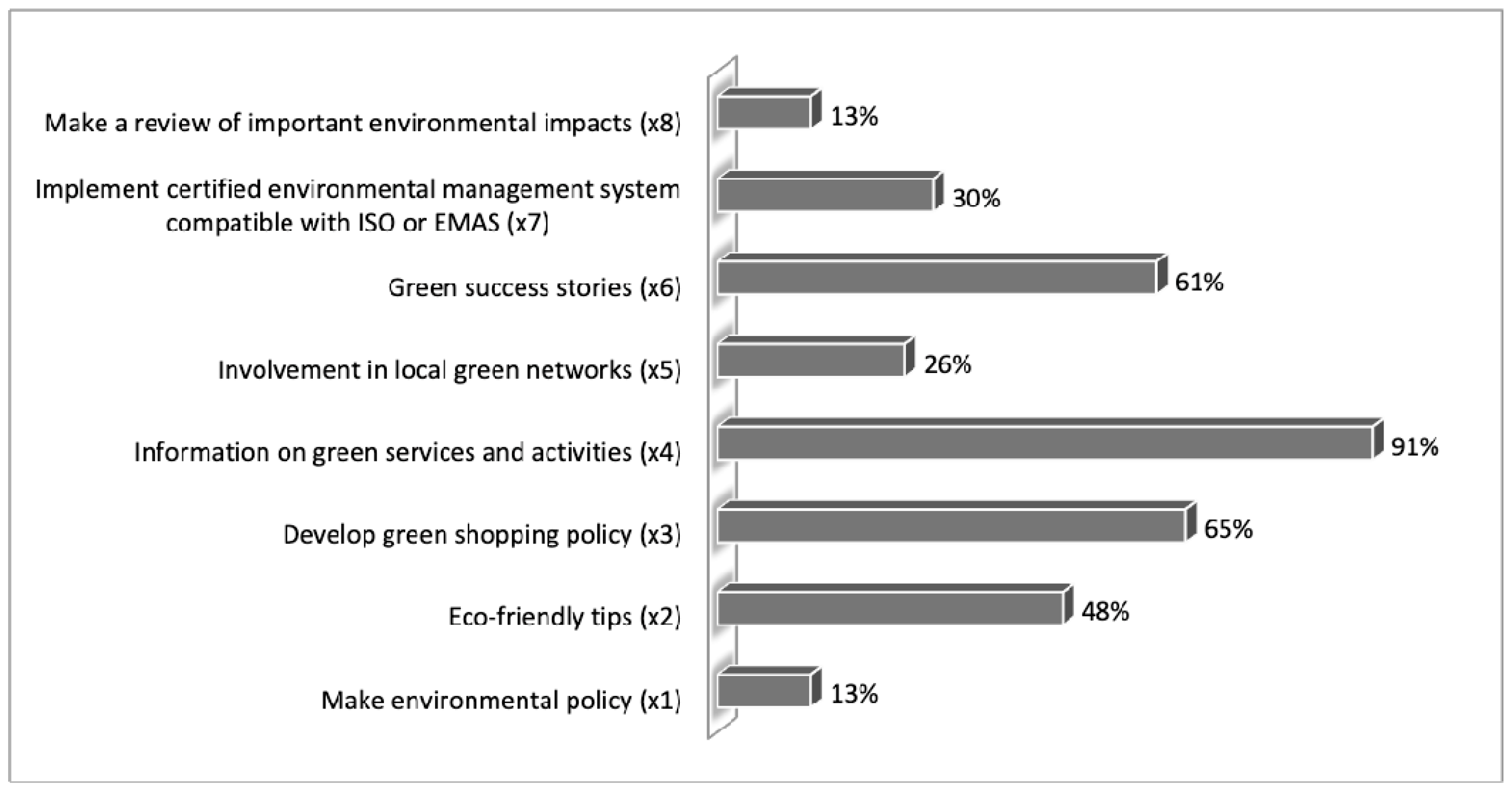 Sustainability 10 04187 g001