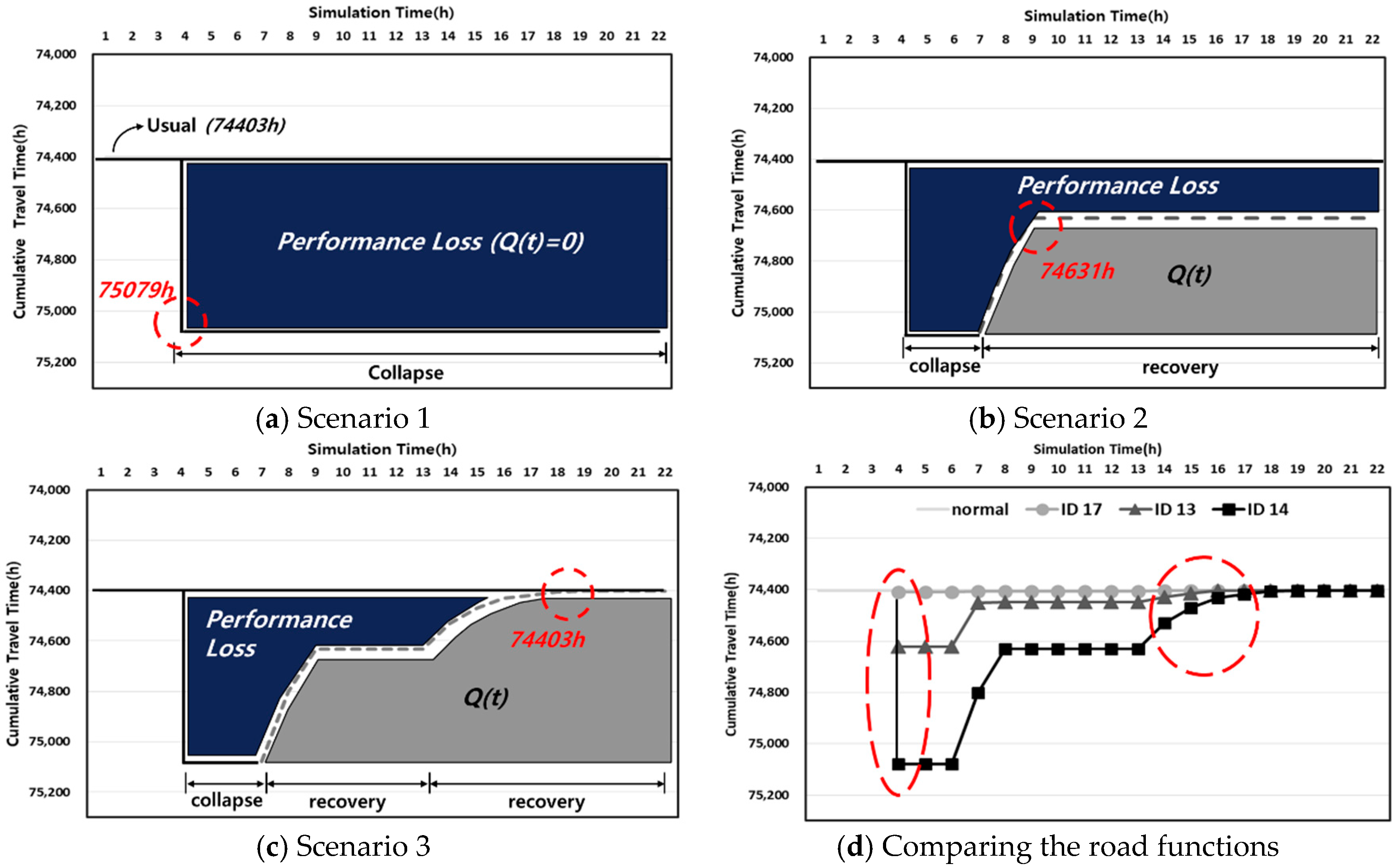 Sustainability 10 04188 g004